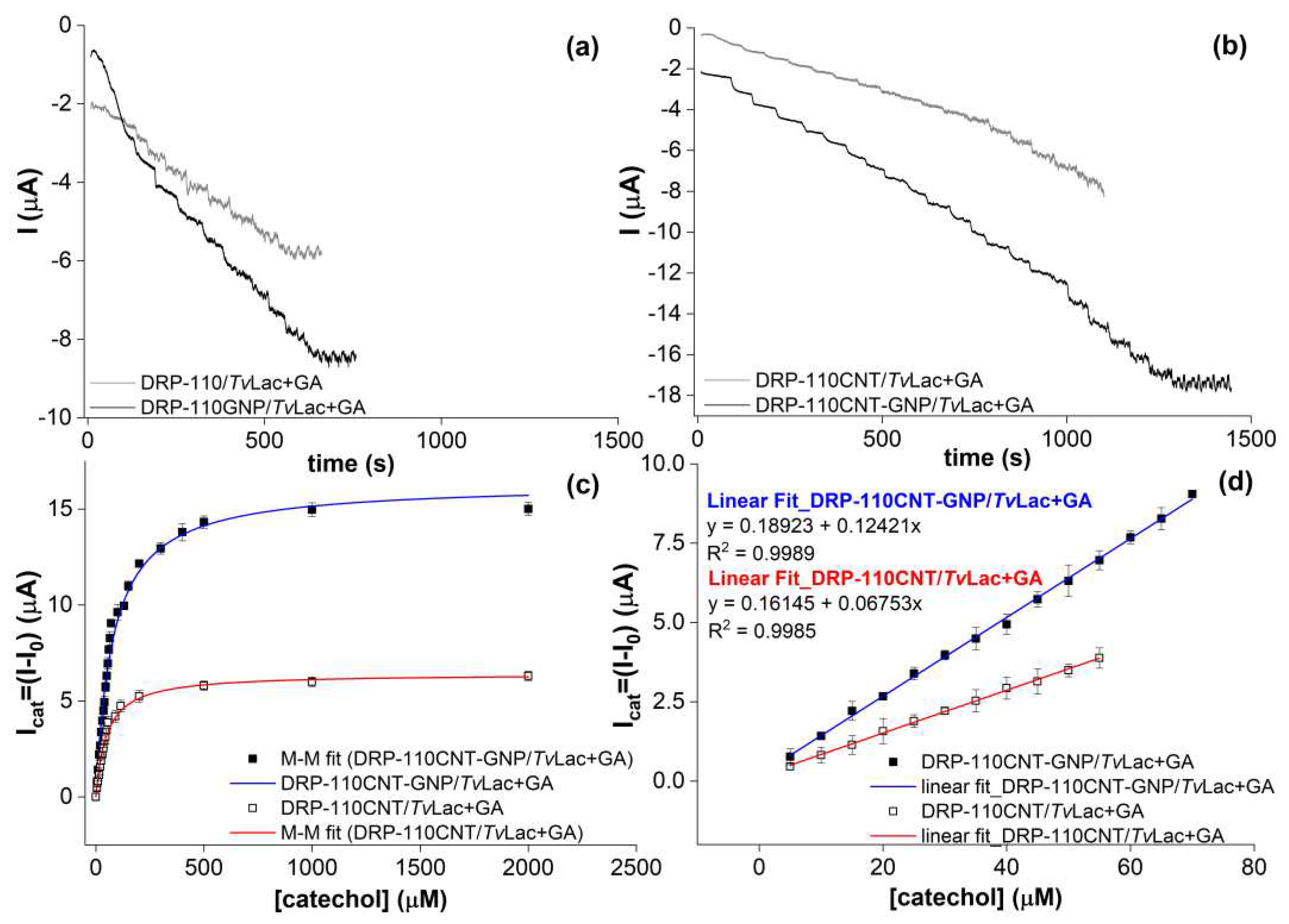 Preprints 77470 g004