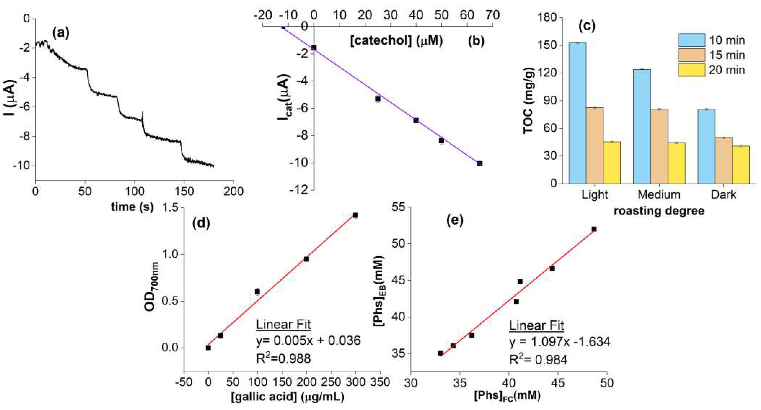 Preprints 77470 g005