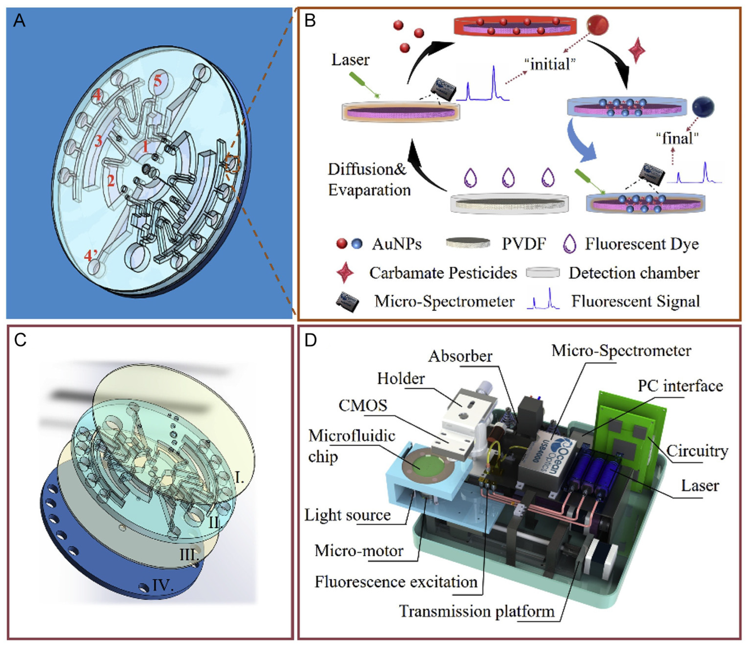 Preprints 78760 g005