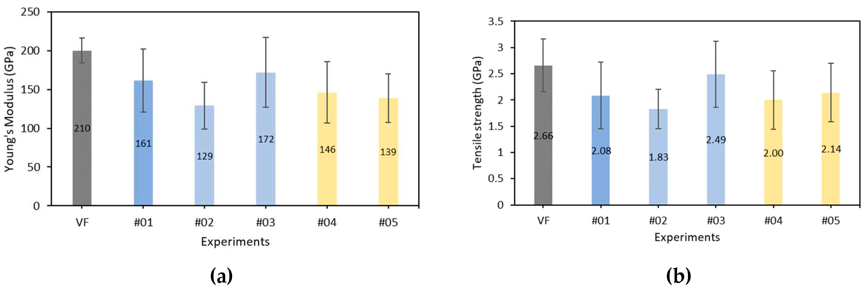 Preprints 98432 g007