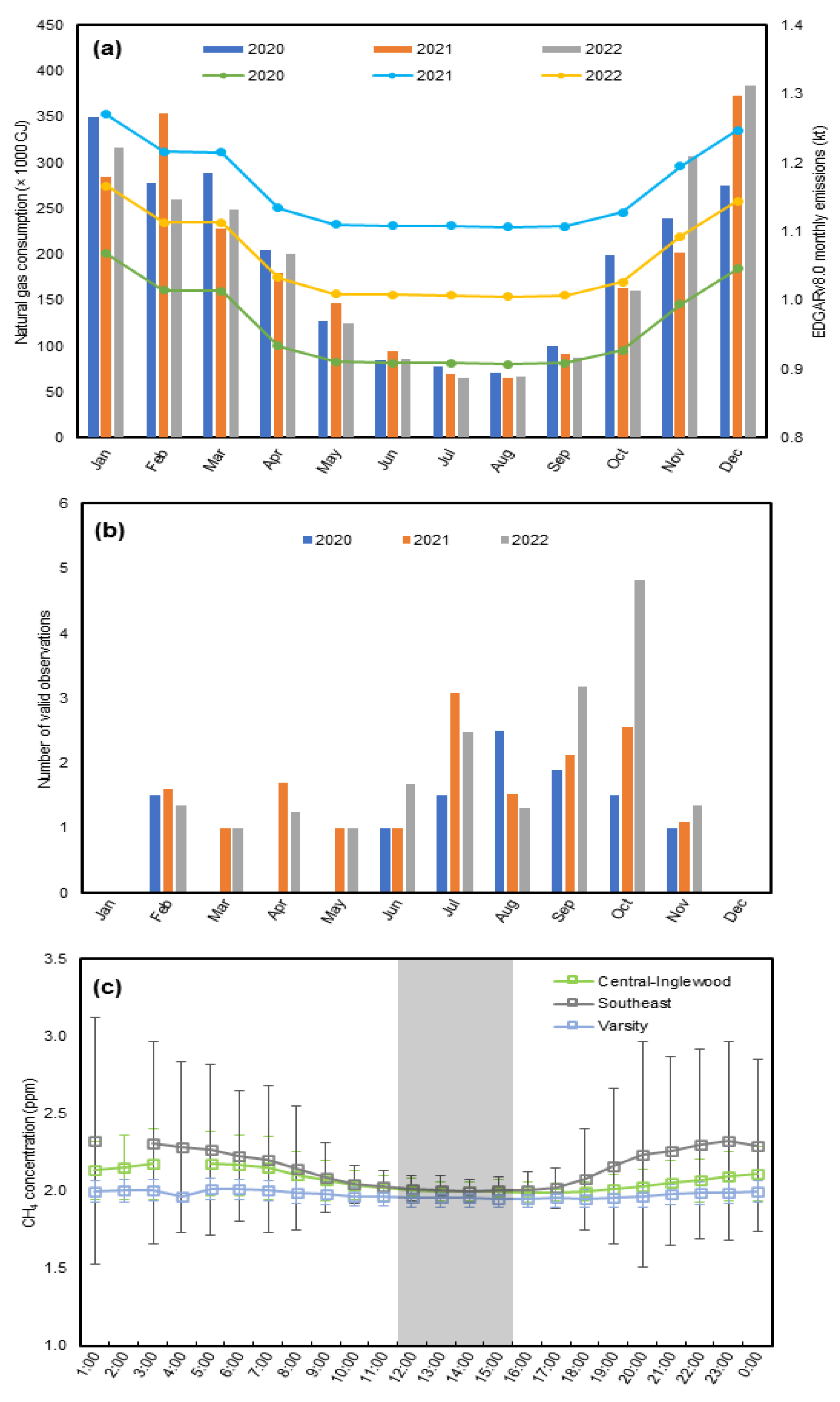 Preprints 93872 g005