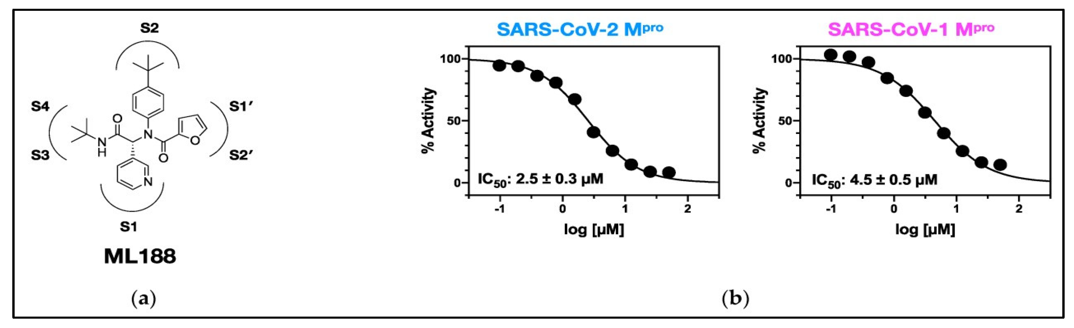 Preprints 116959 g005