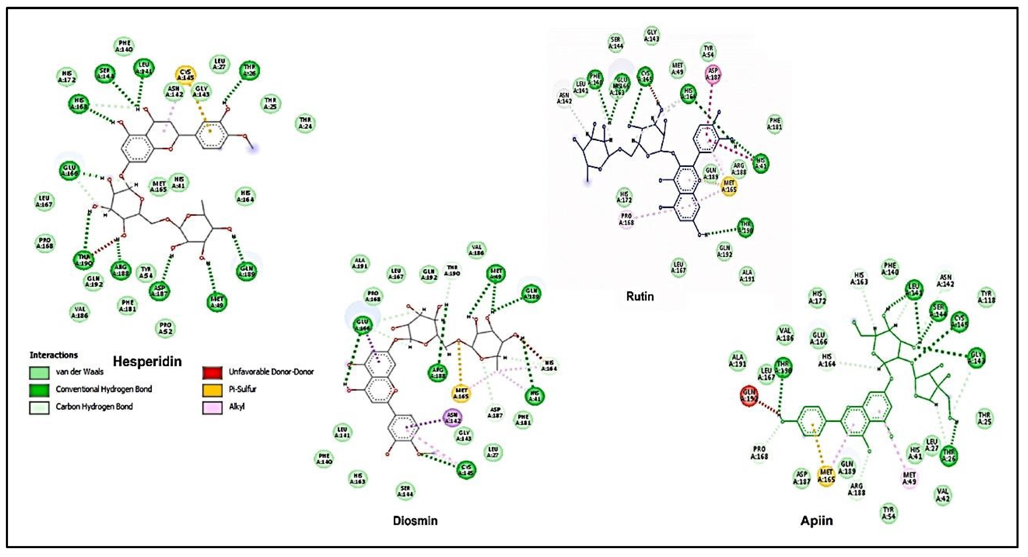 Preprints 116959 g010