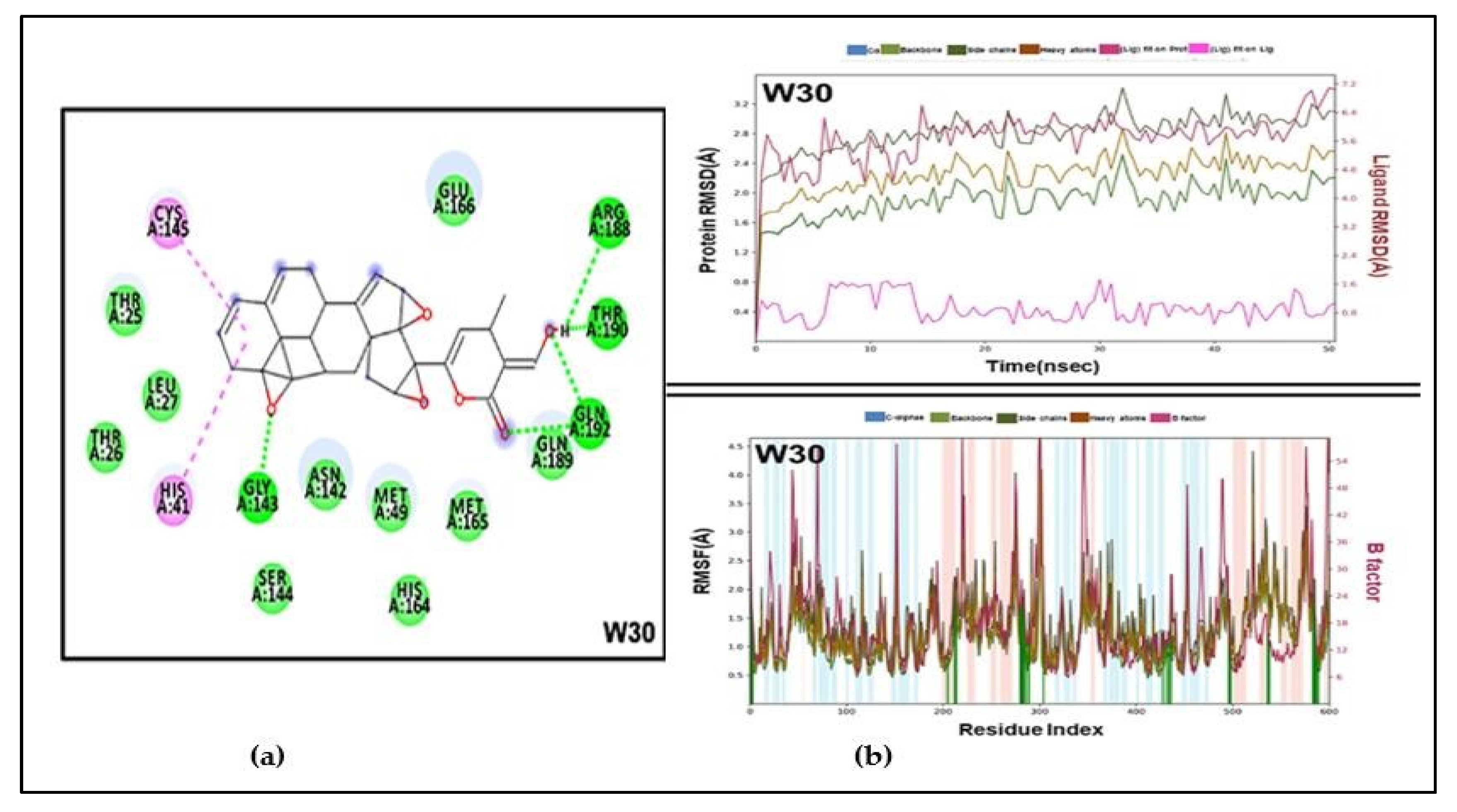 Preprints 116959 g013