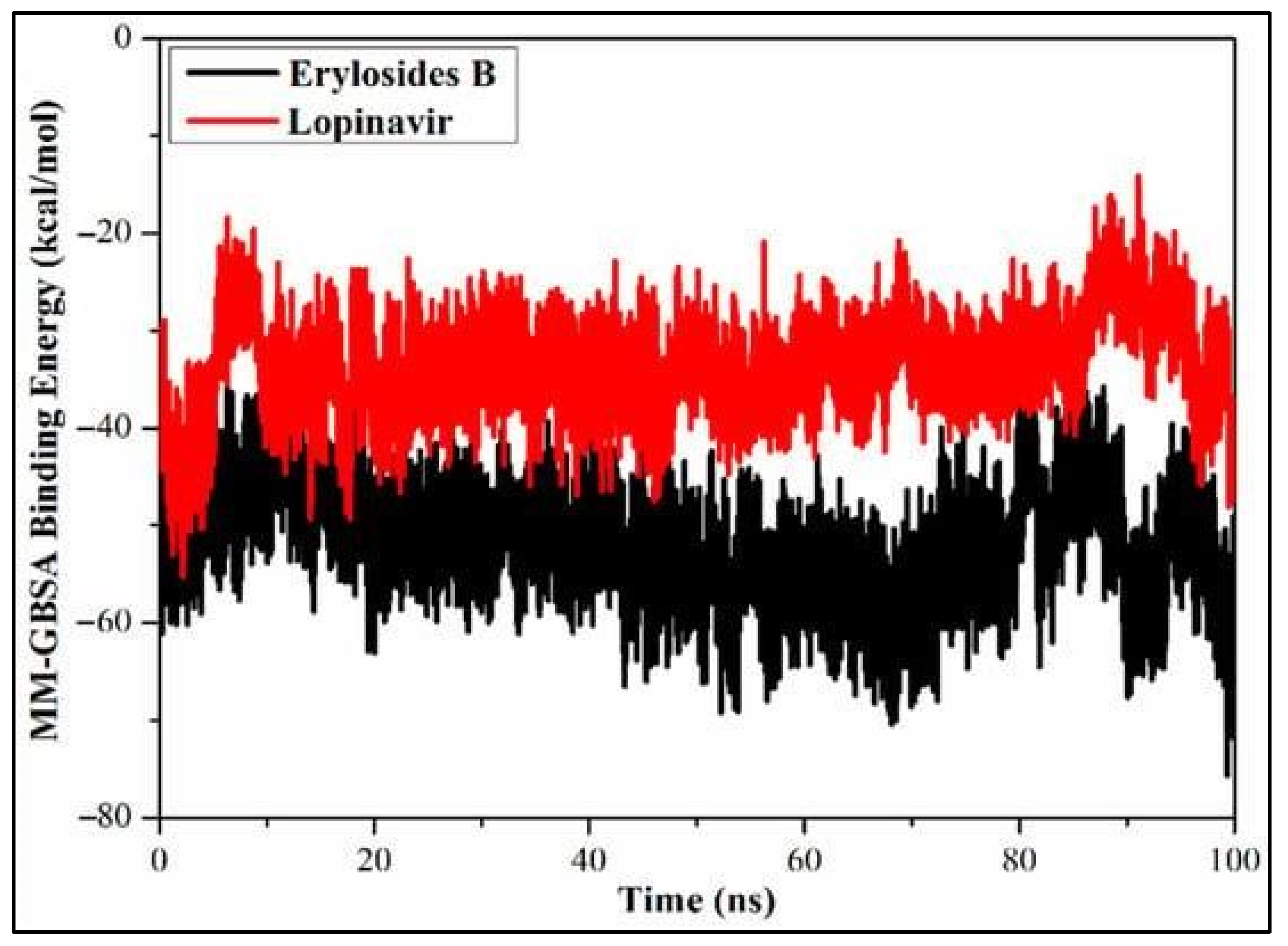 Preprints 116959 g014