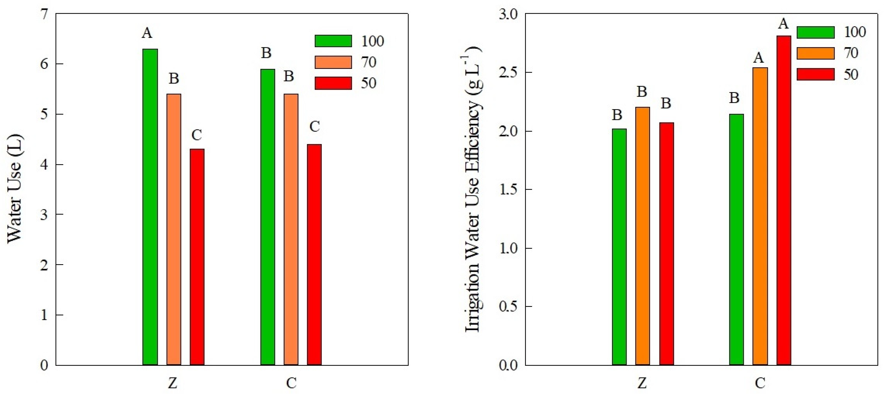 Preprints 87737 g004