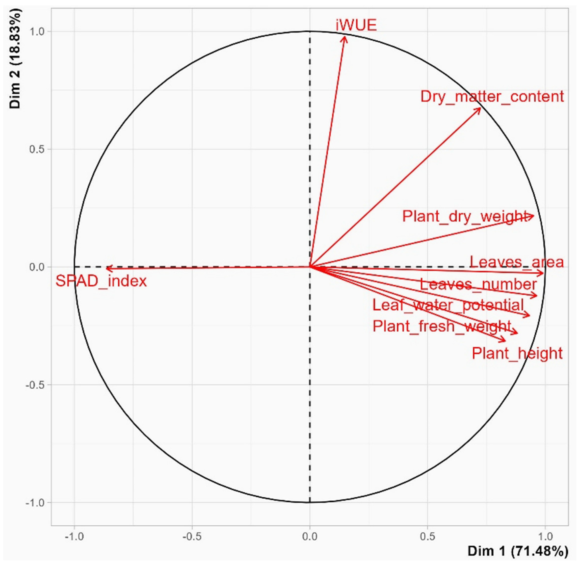 Preprints 87737 g007