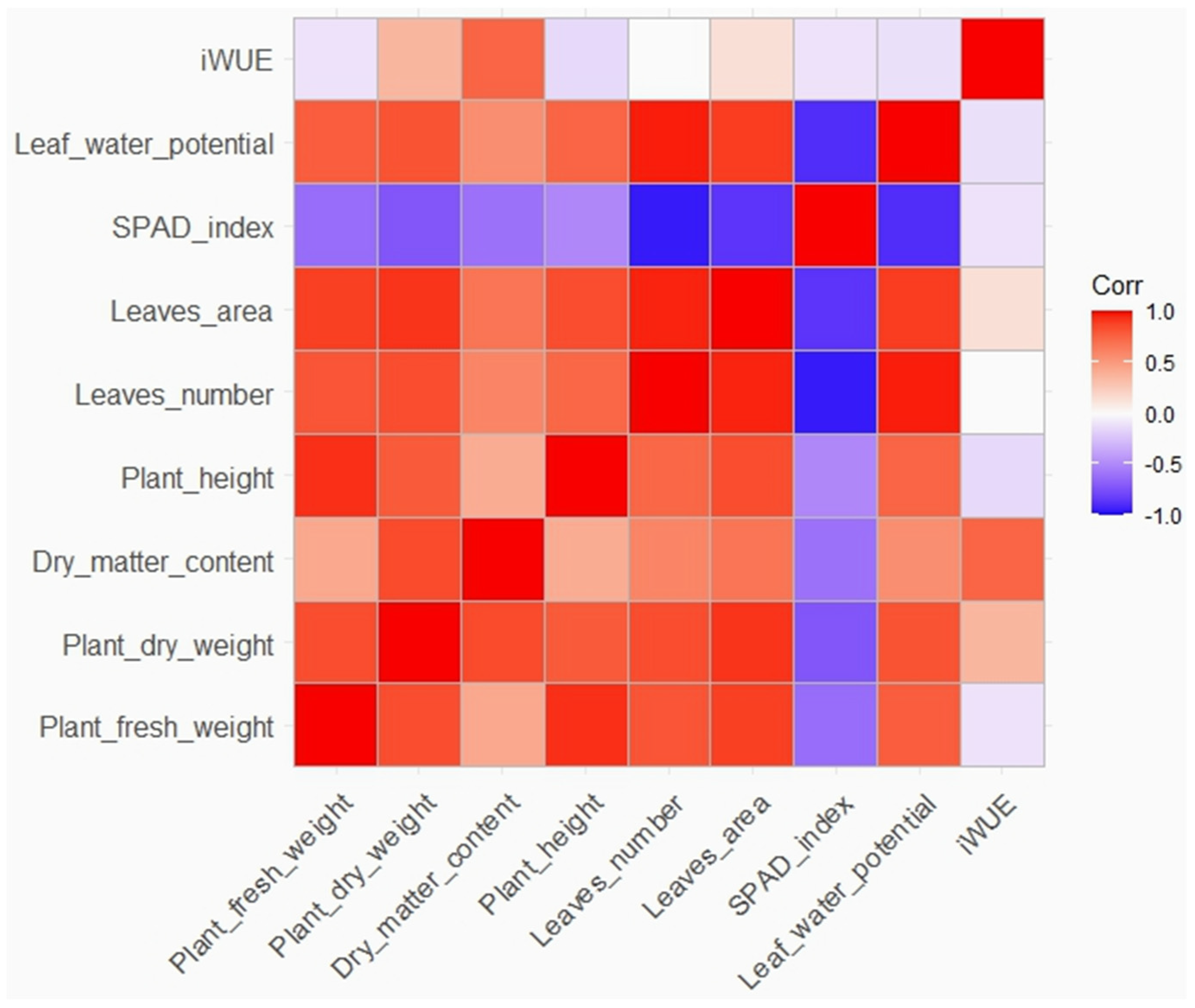 Preprints 87737 g008