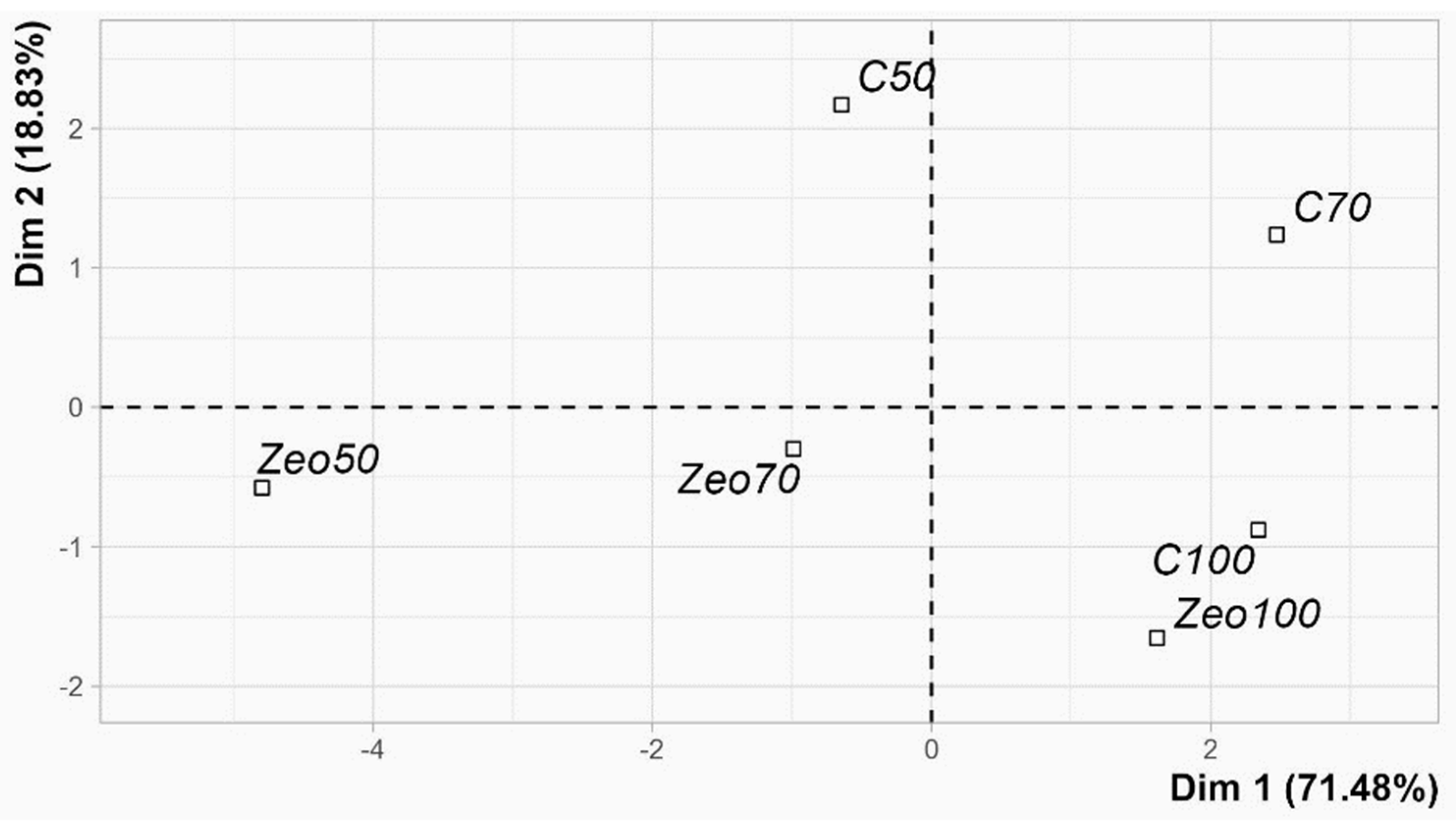 Preprints 87737 g009