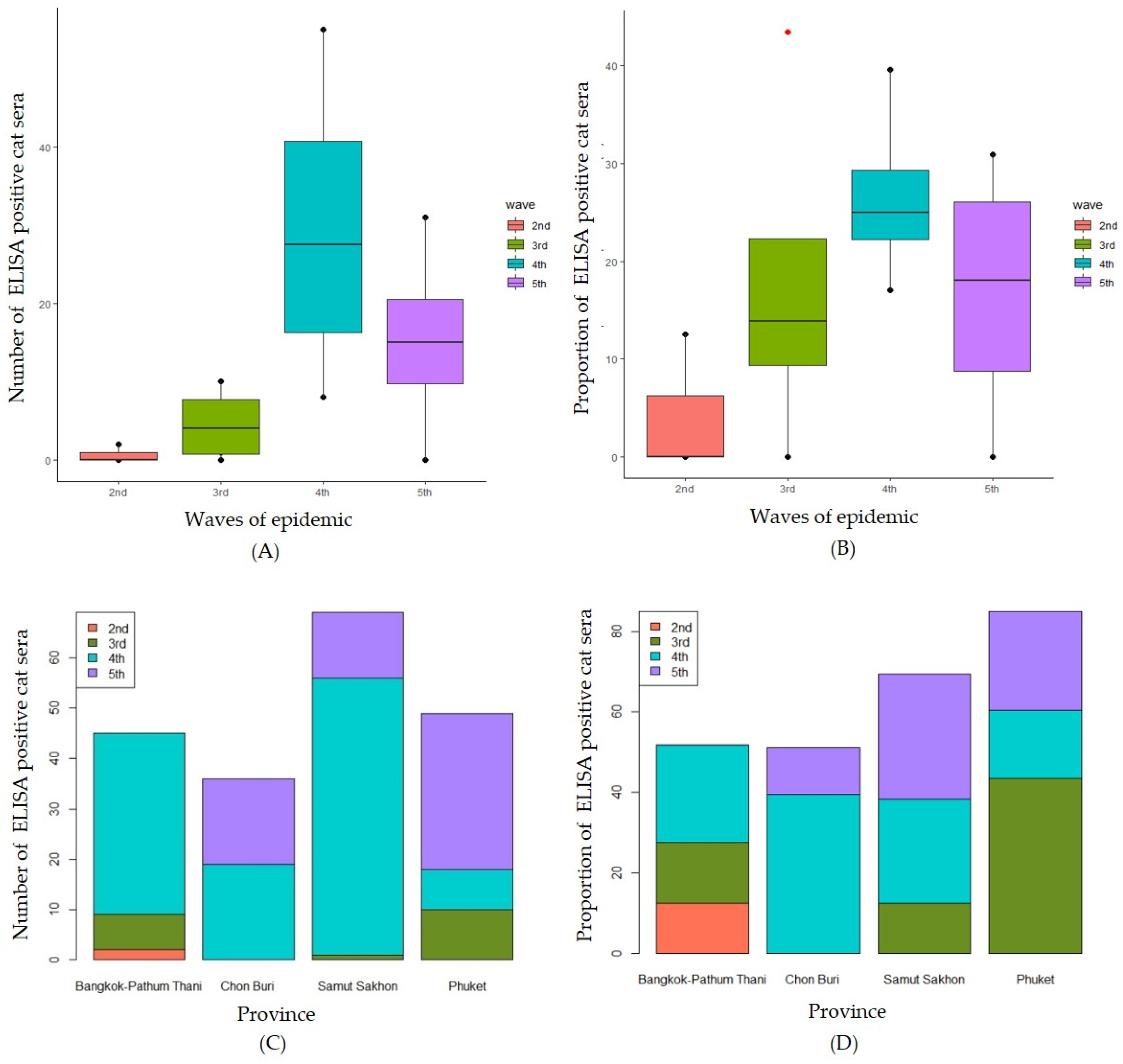 Preprints 95984 g003