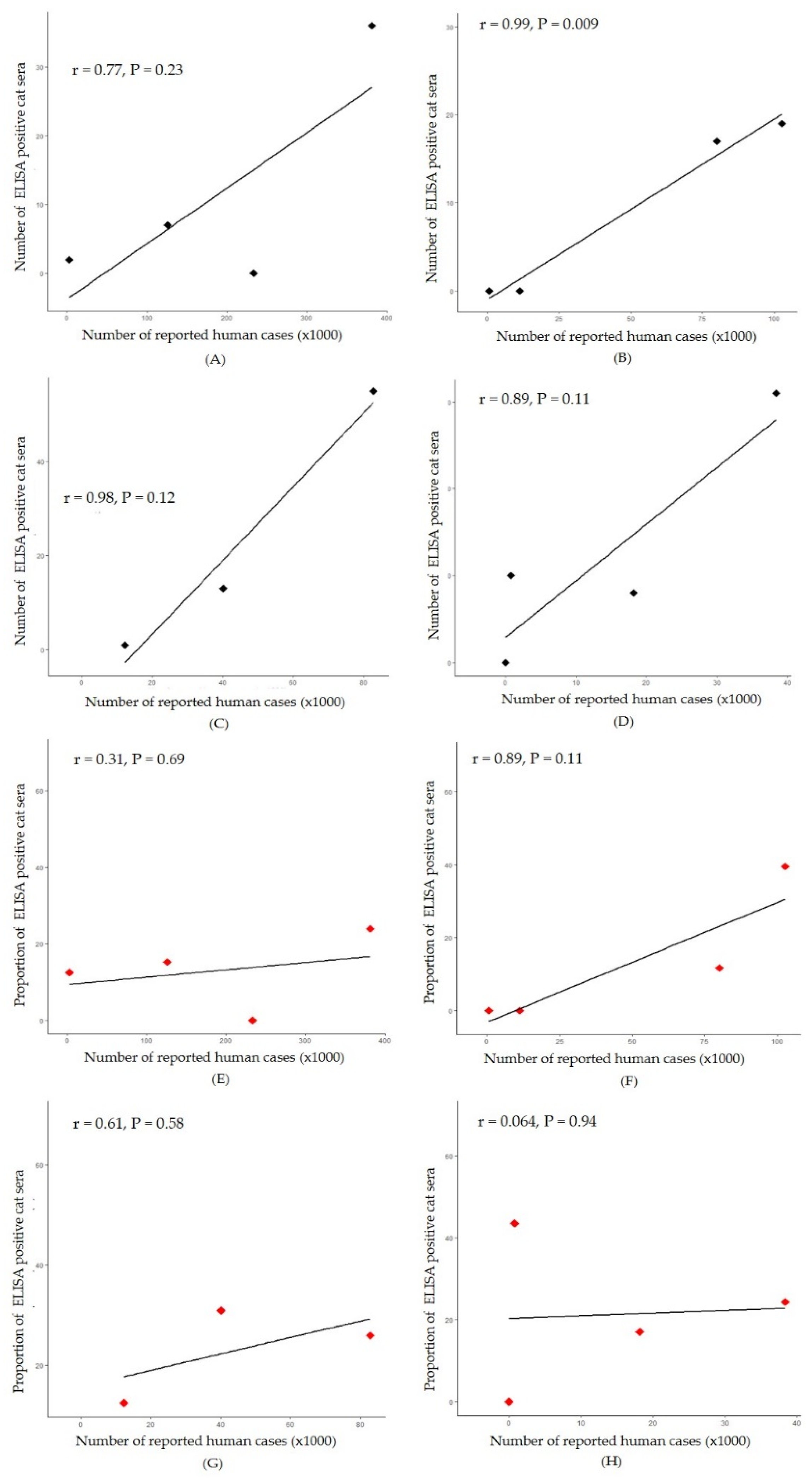 Preprints 95984 g004