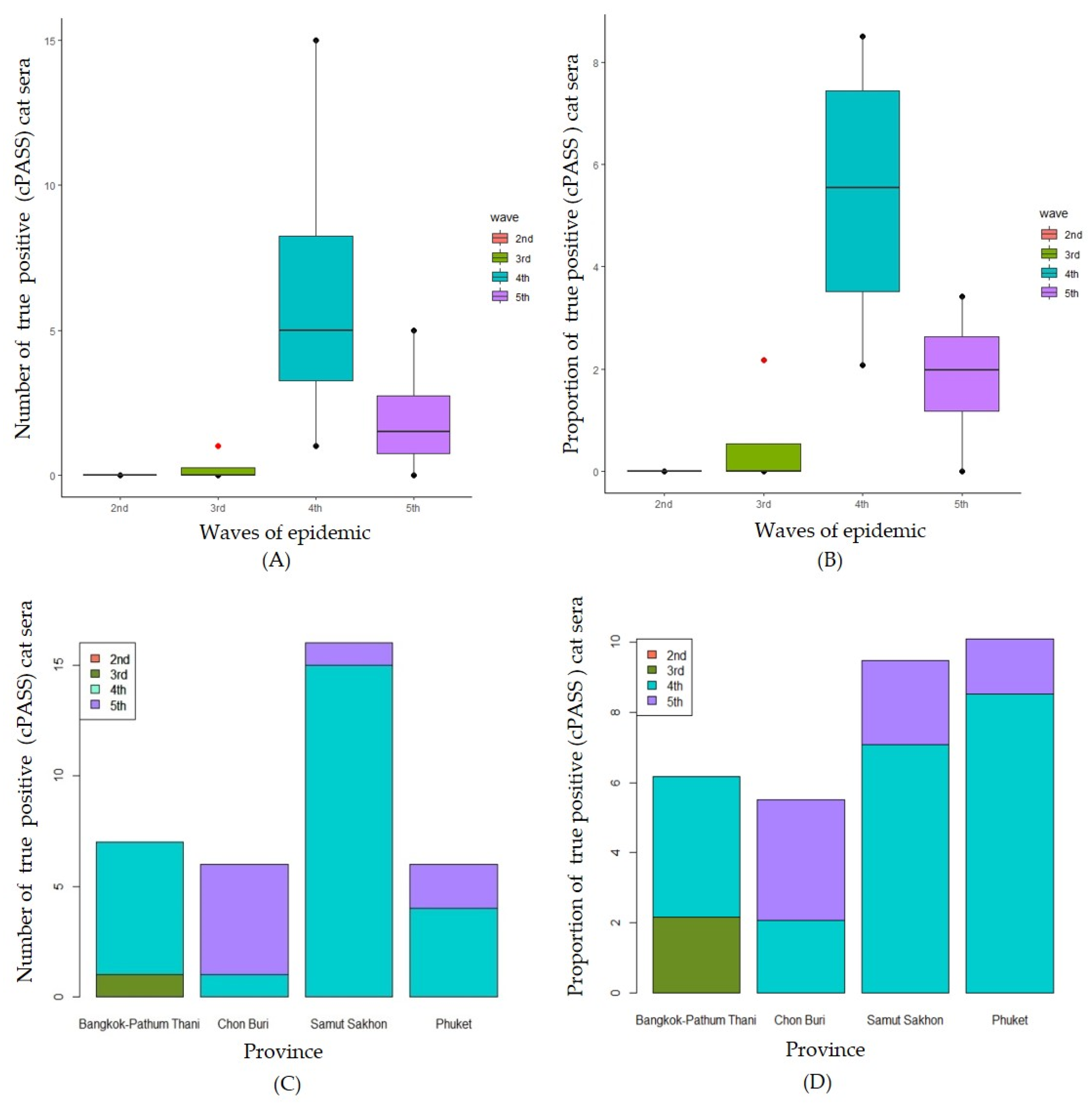 Preprints 95984 g005