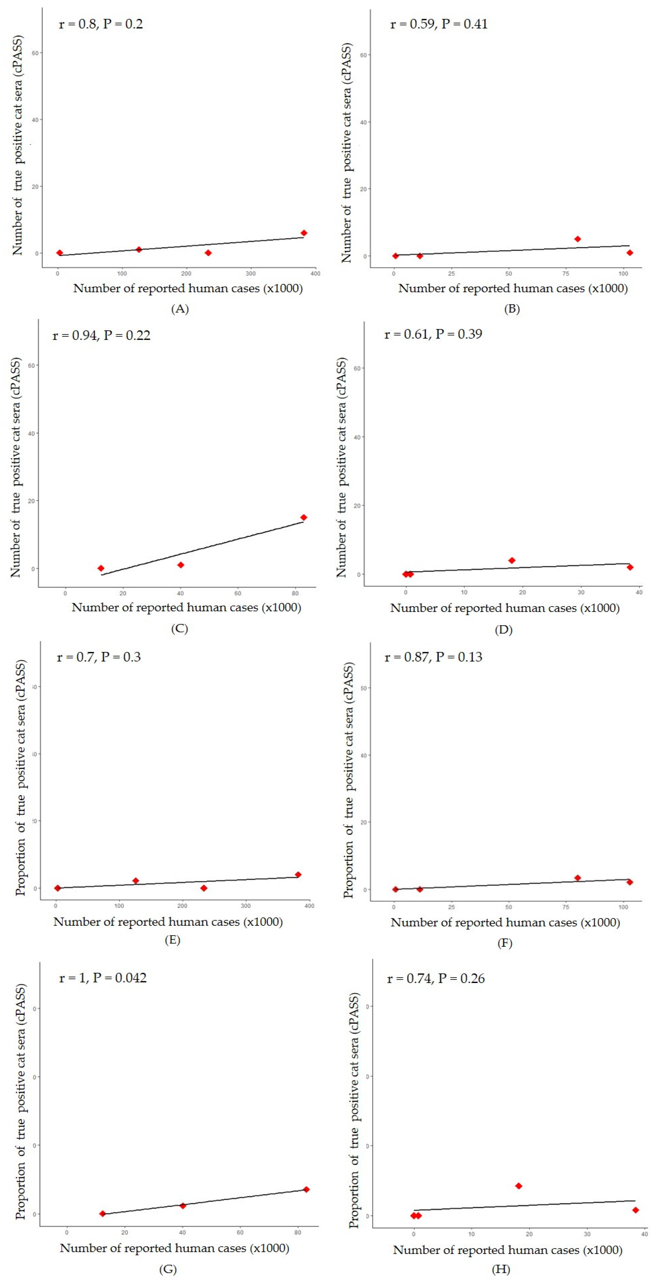 Preprints 95984 g006