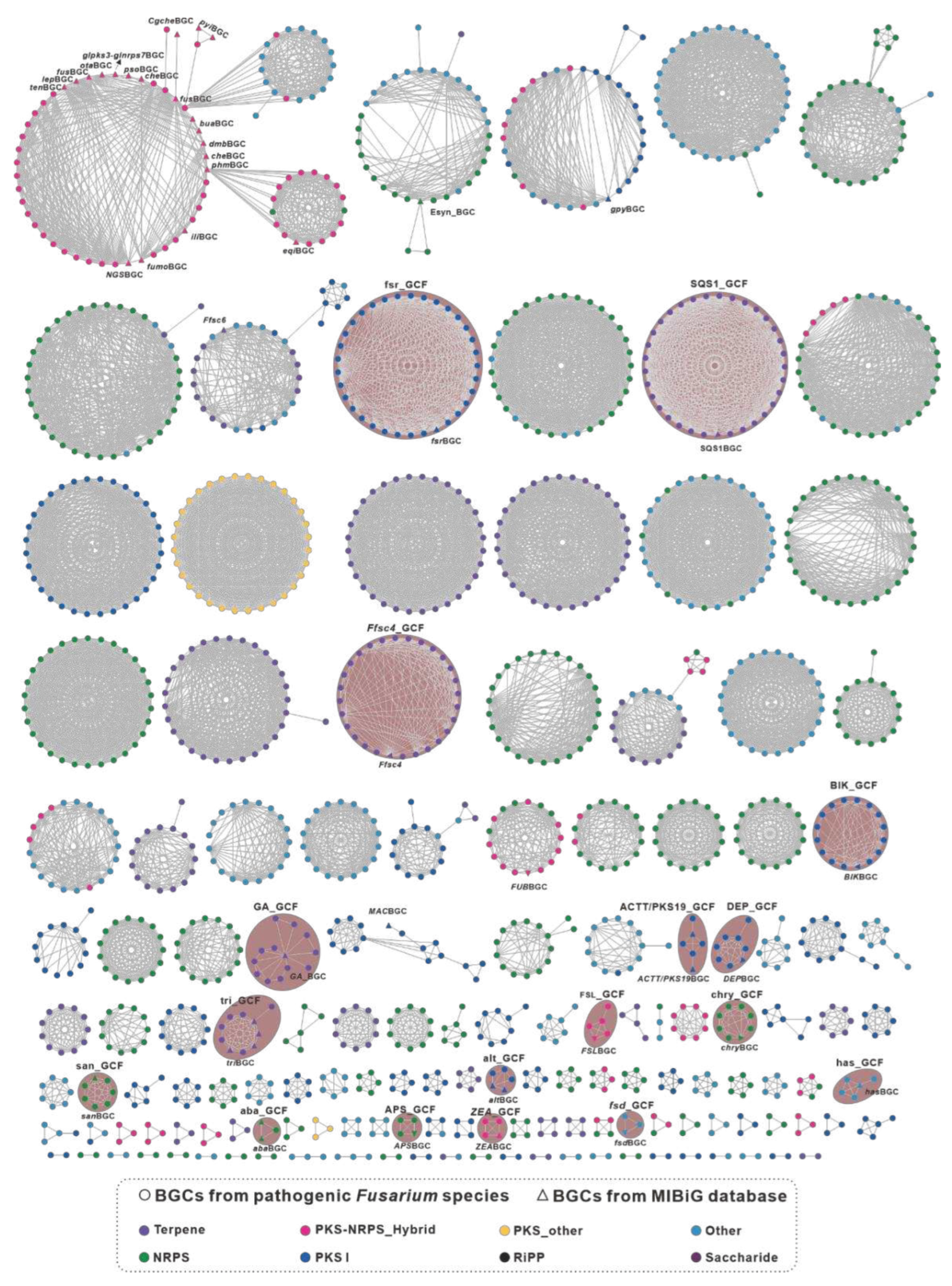 Preprints 79469 g002