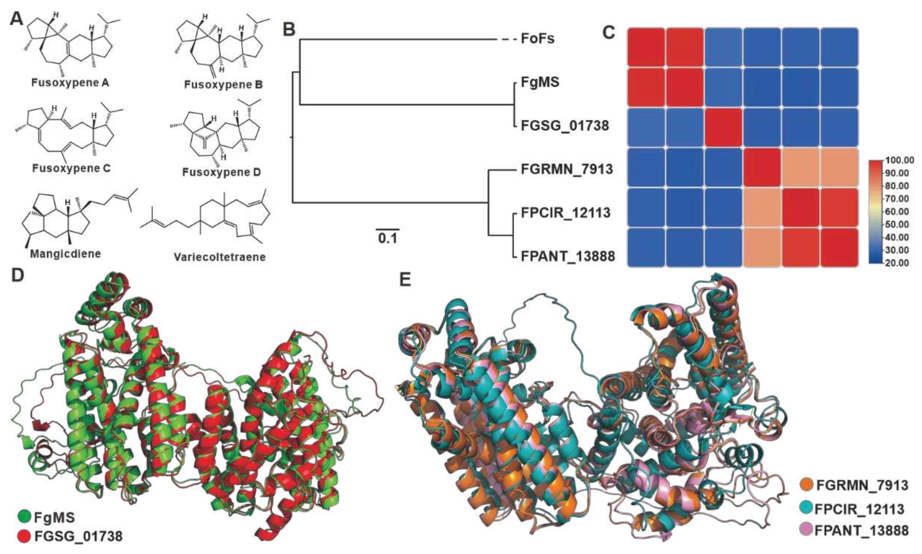 Preprints 79469 g005