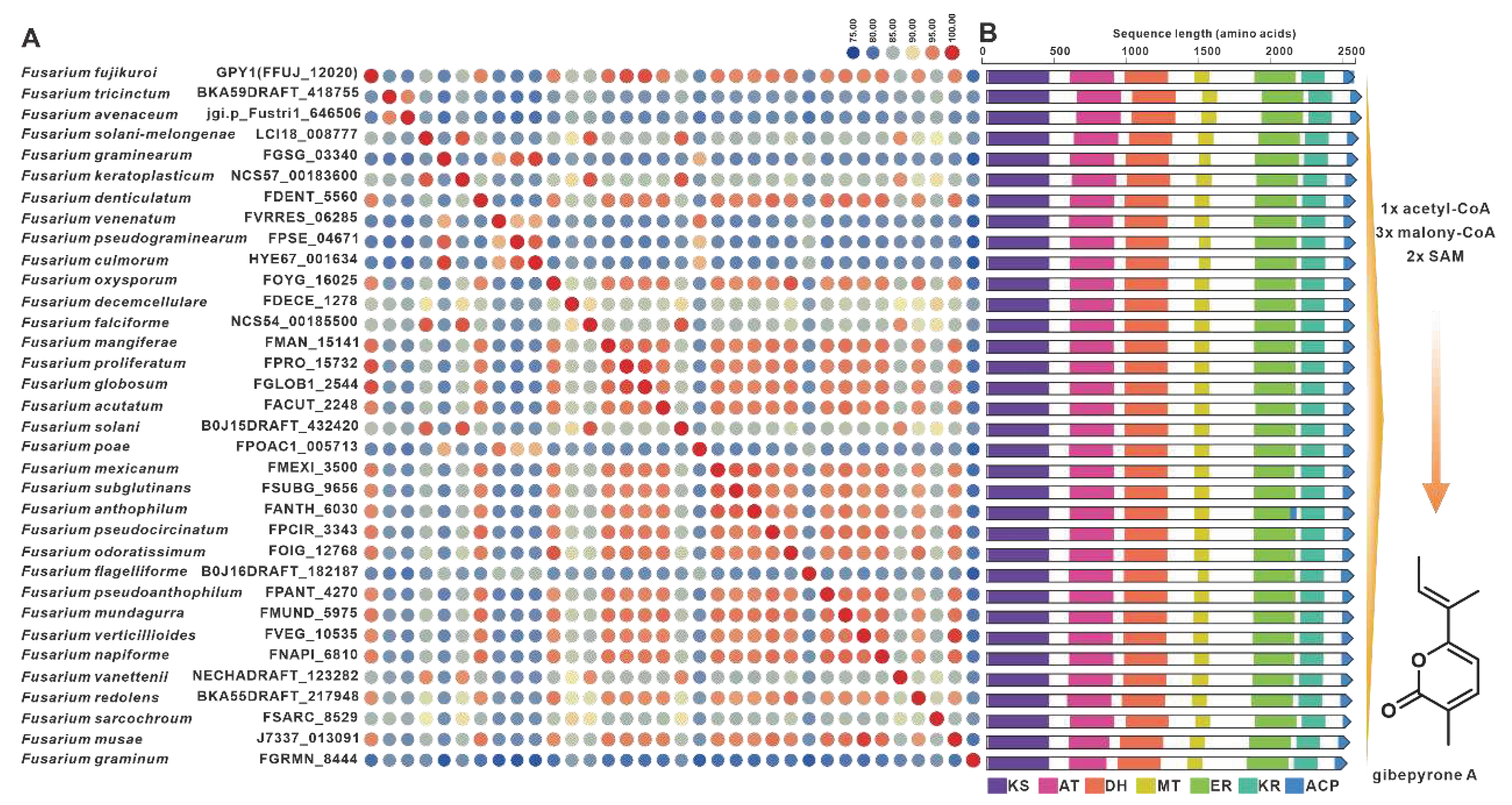 Preprints 79469 g013