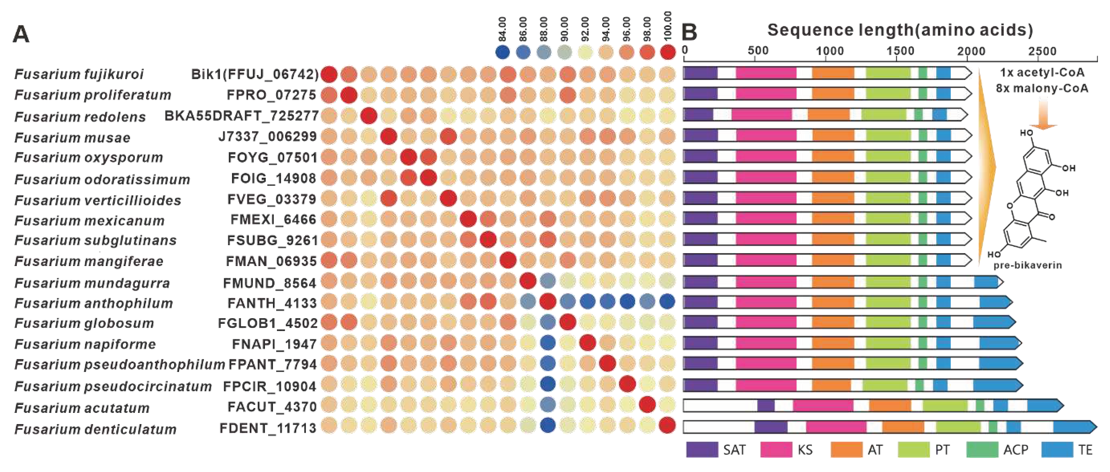 Preprints 79469 g016