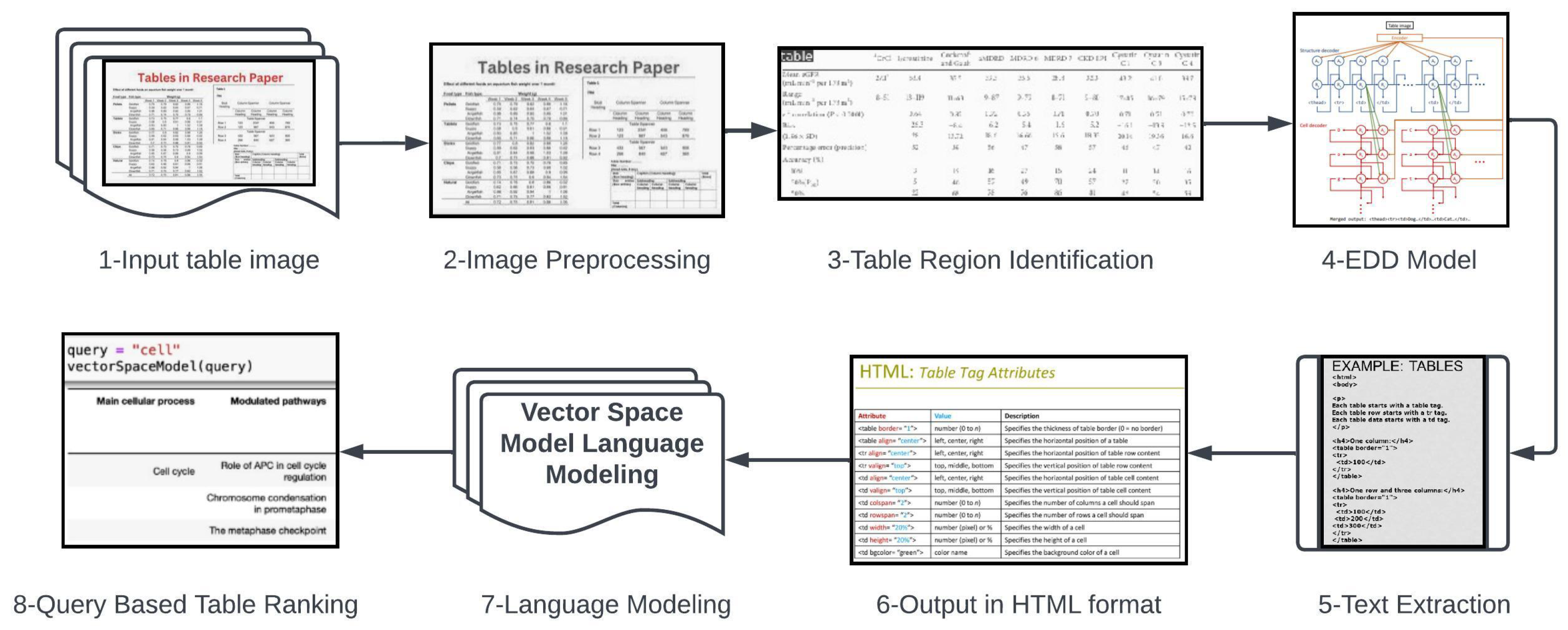 Preprints 114077 g001