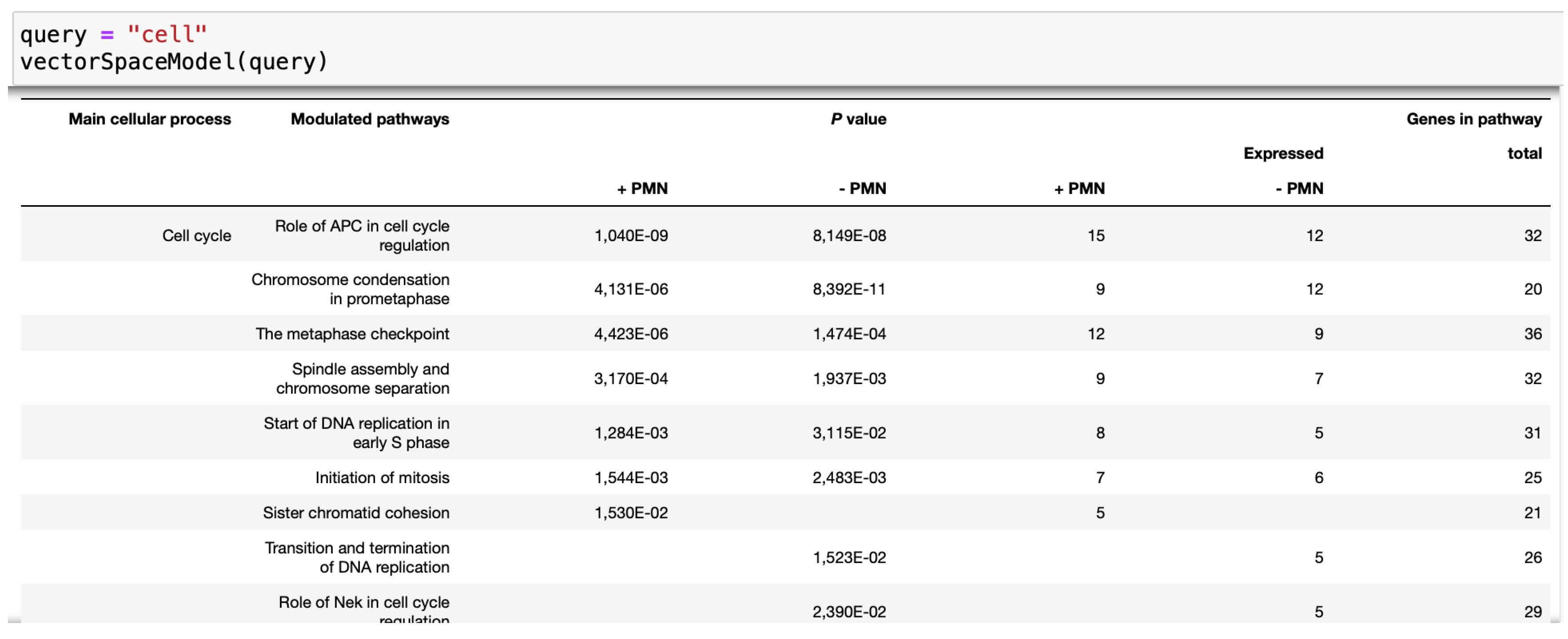 Preprints 114077 g002