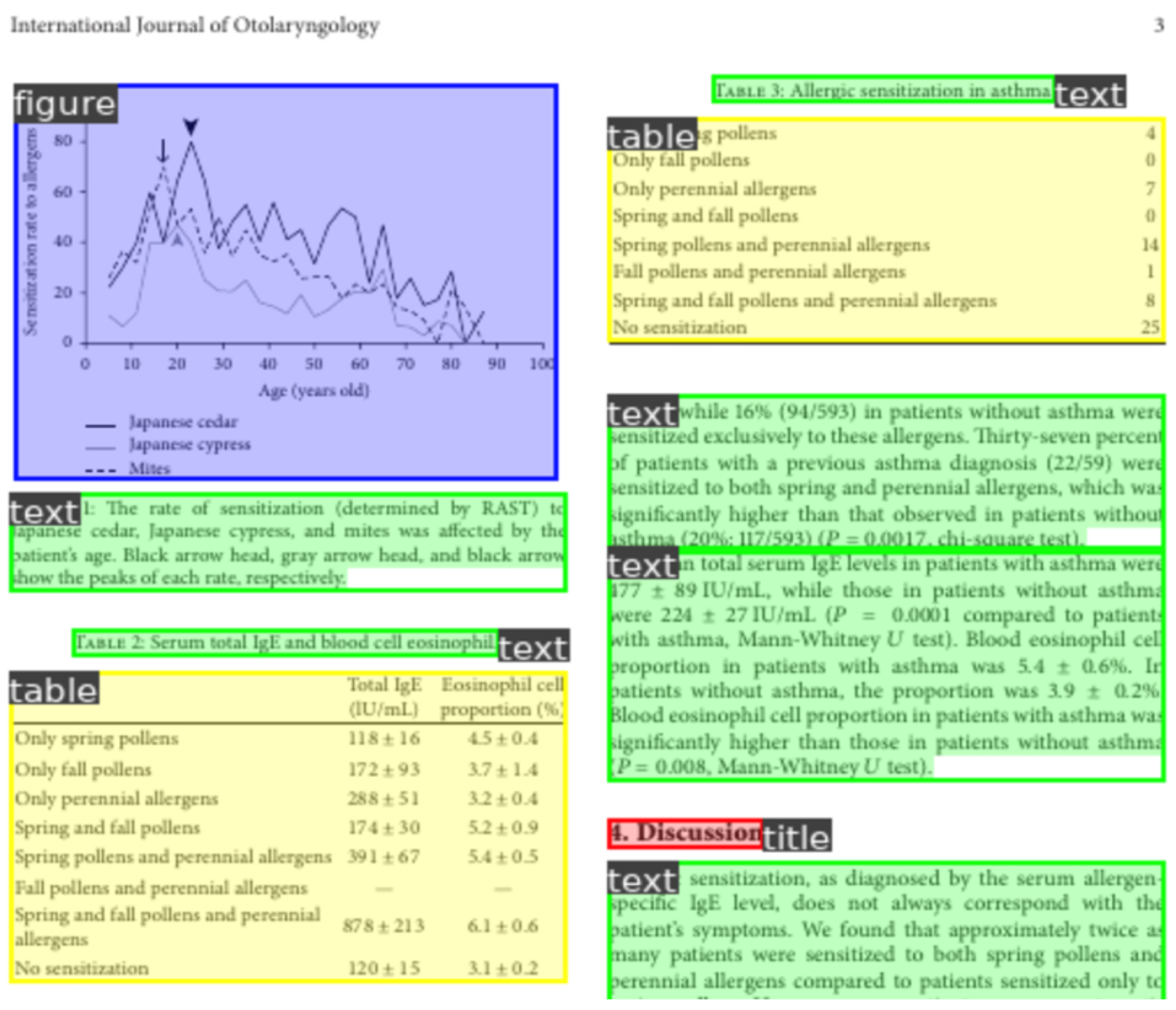 Preprints 114077 g003