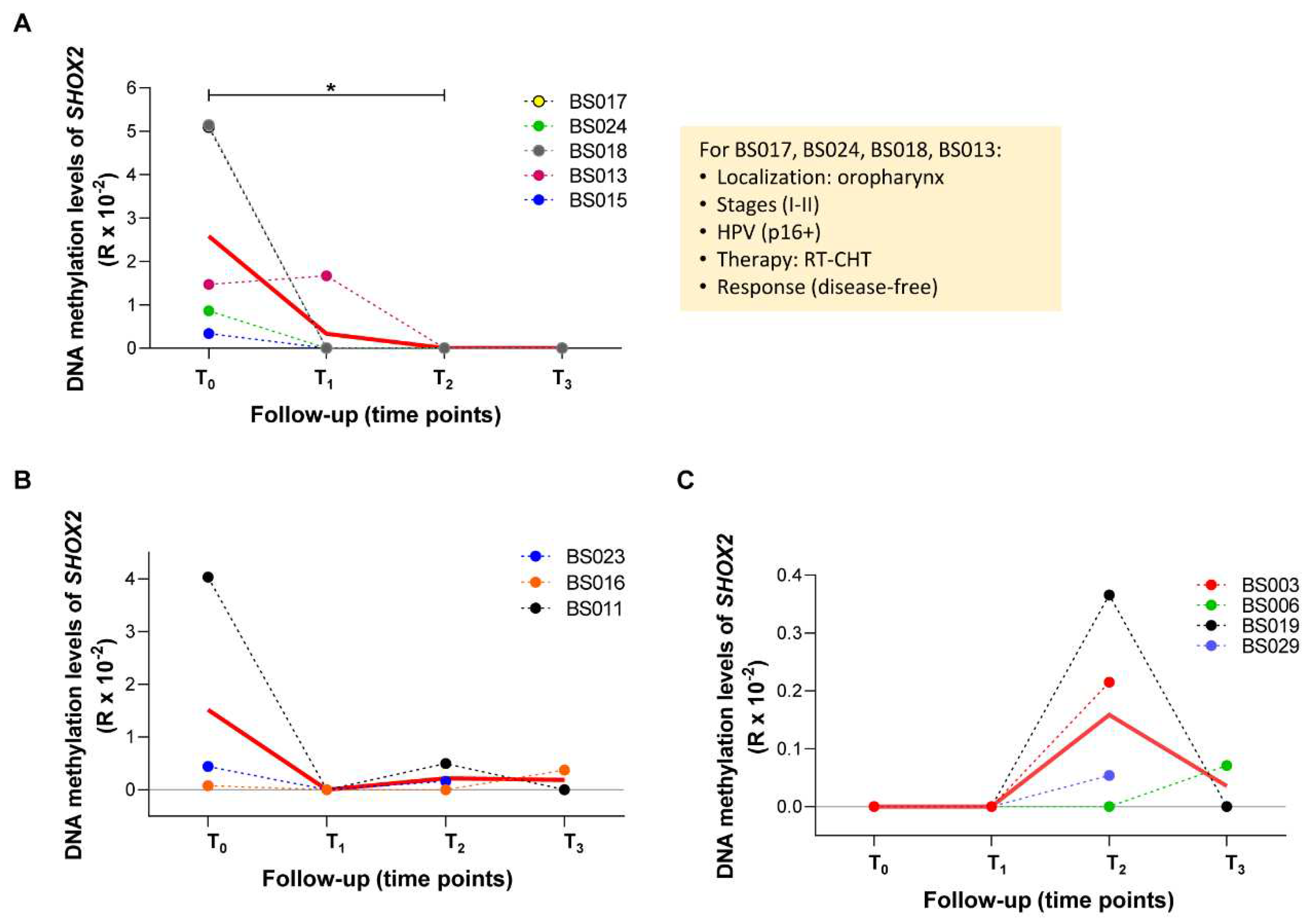 Preprints 72800 g005