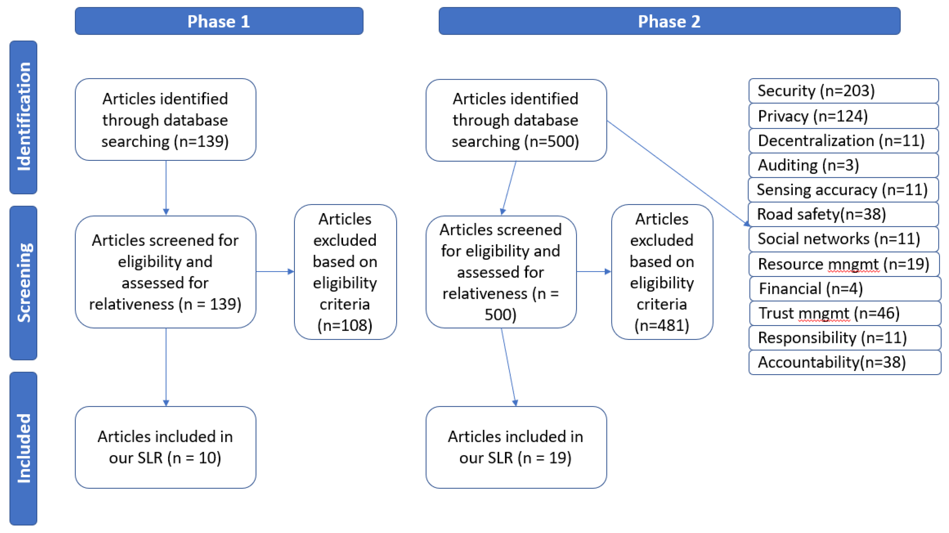 Preprints 111260 g003