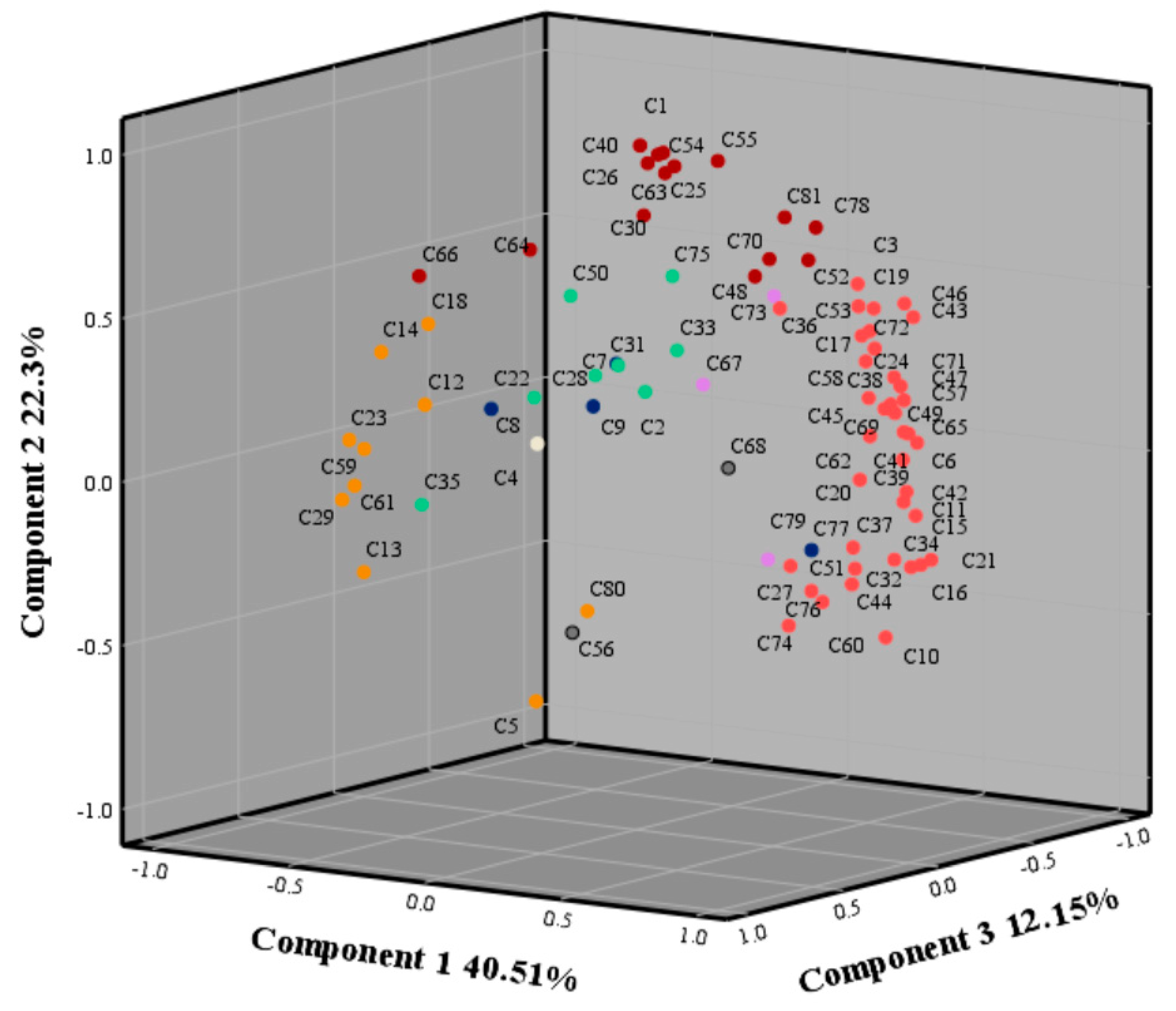 Preprints 89228 g002