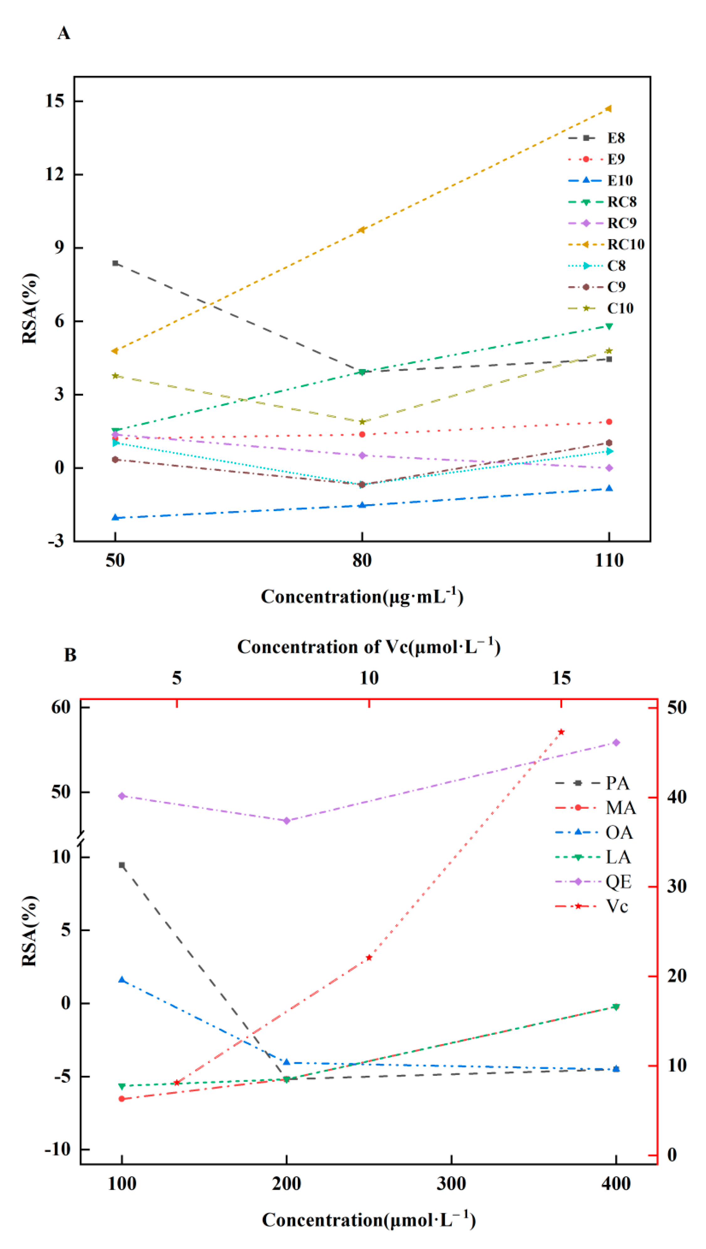 Preprints 89228 g003