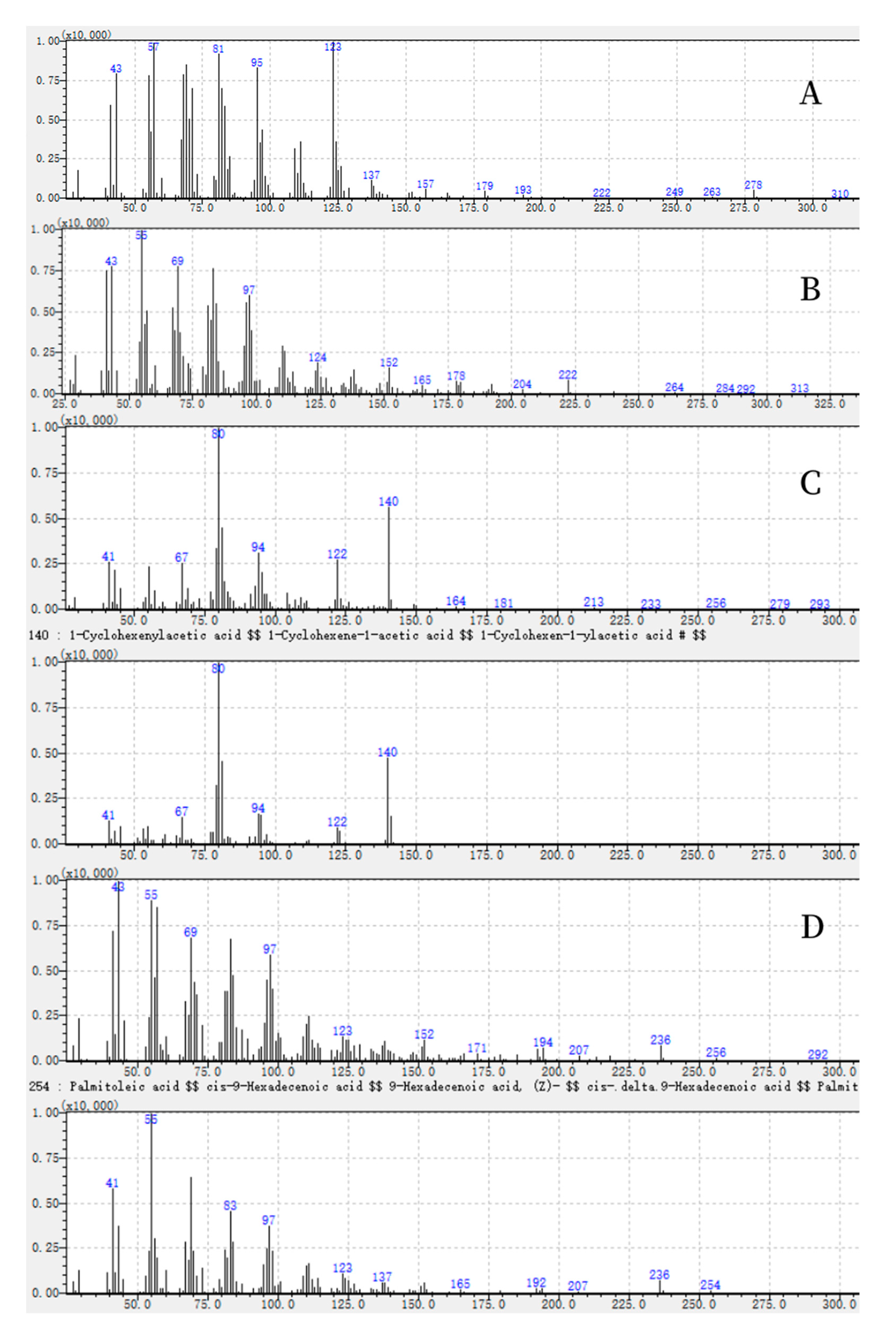 Preprints 89228 g005