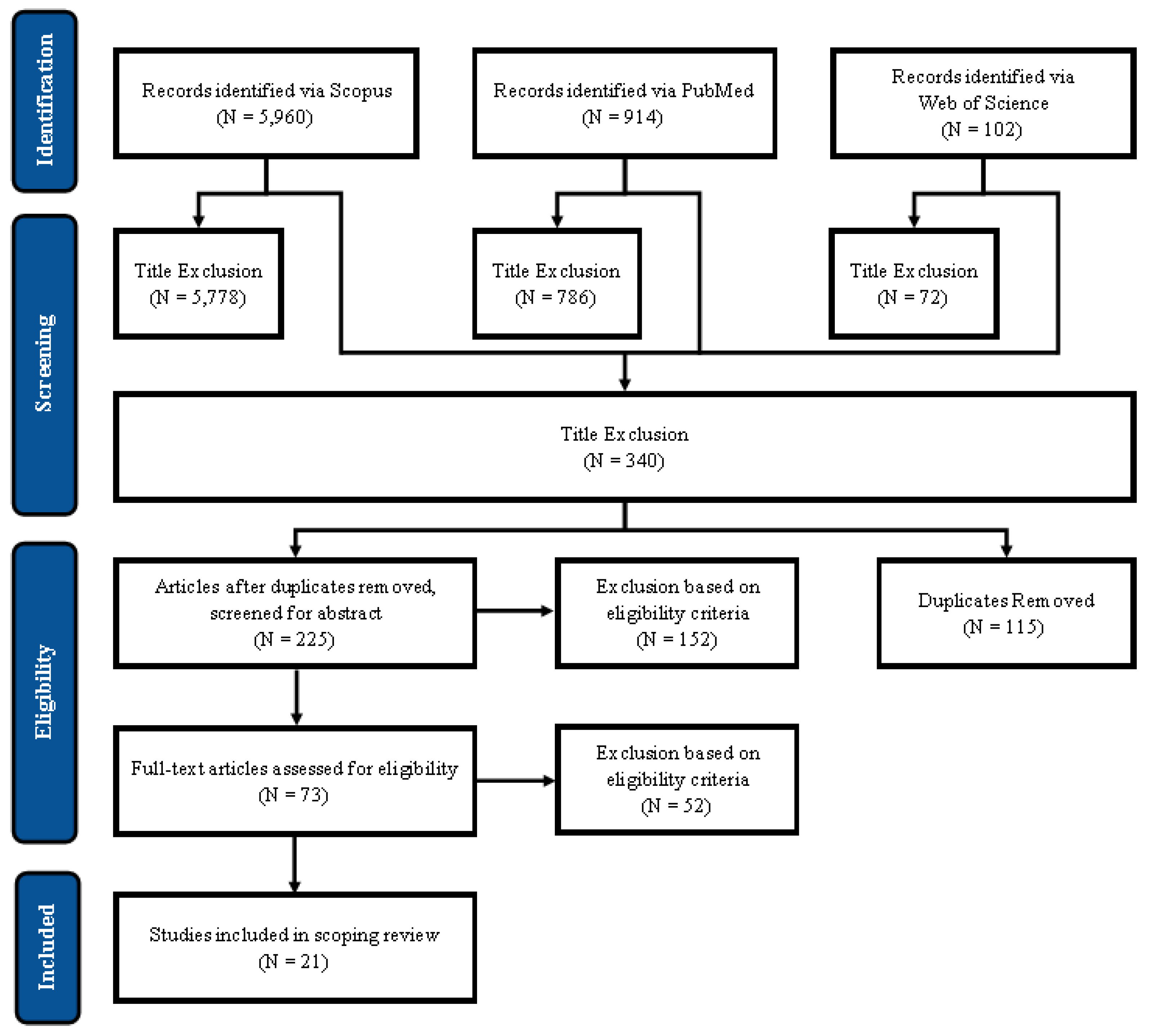 Preprints 68544 g001