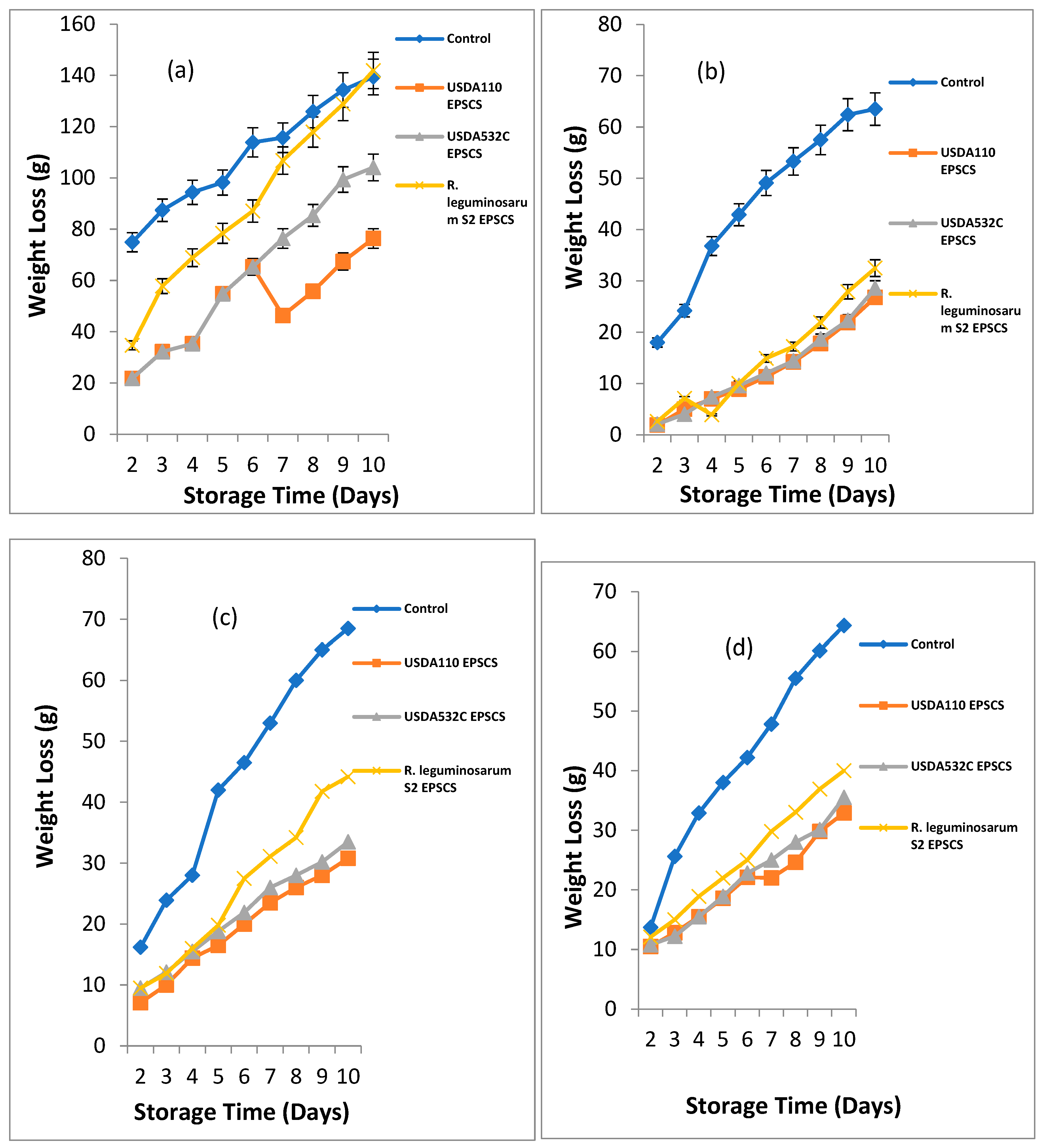 Preprints 69788 g001