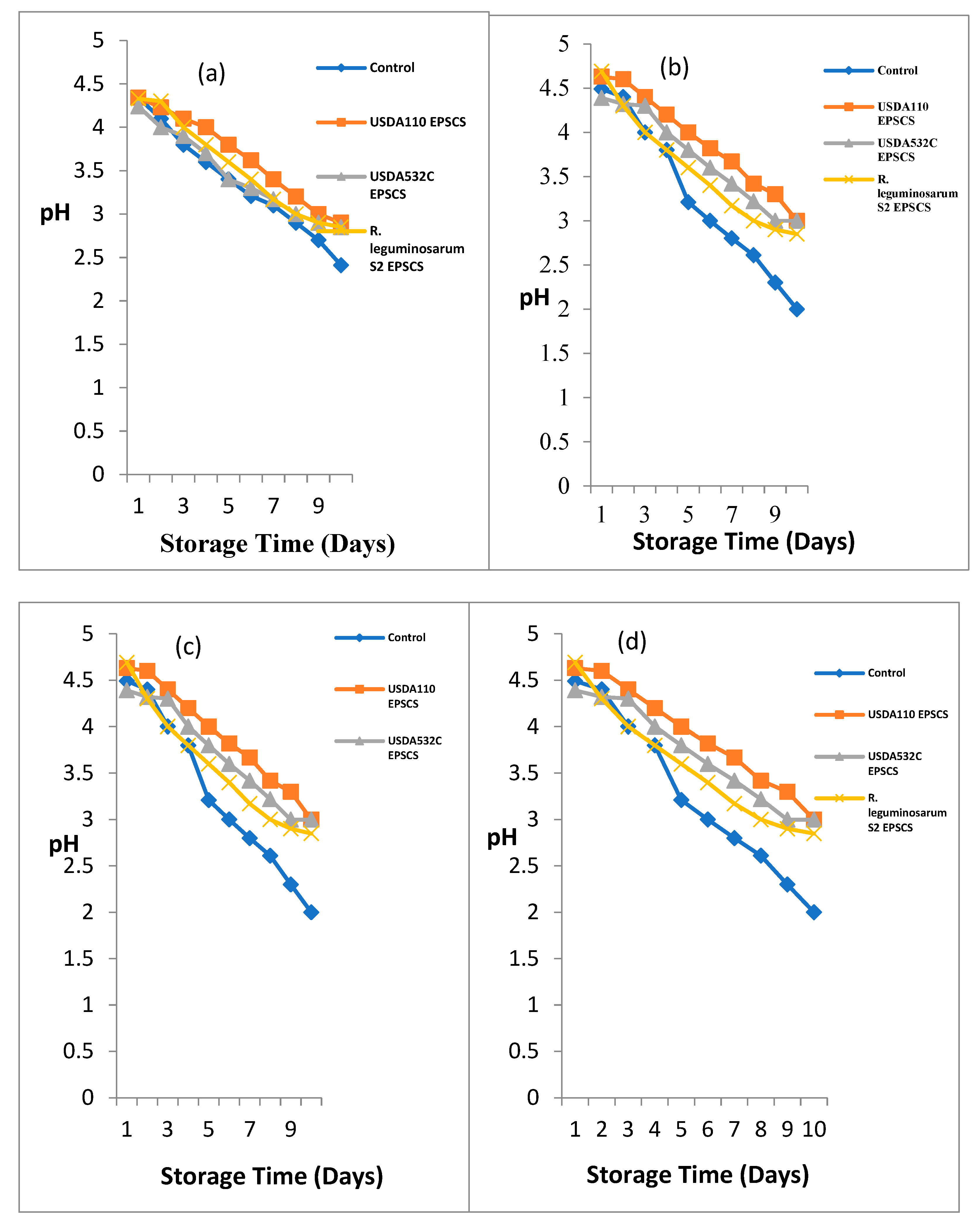 Preprints 69788 g002