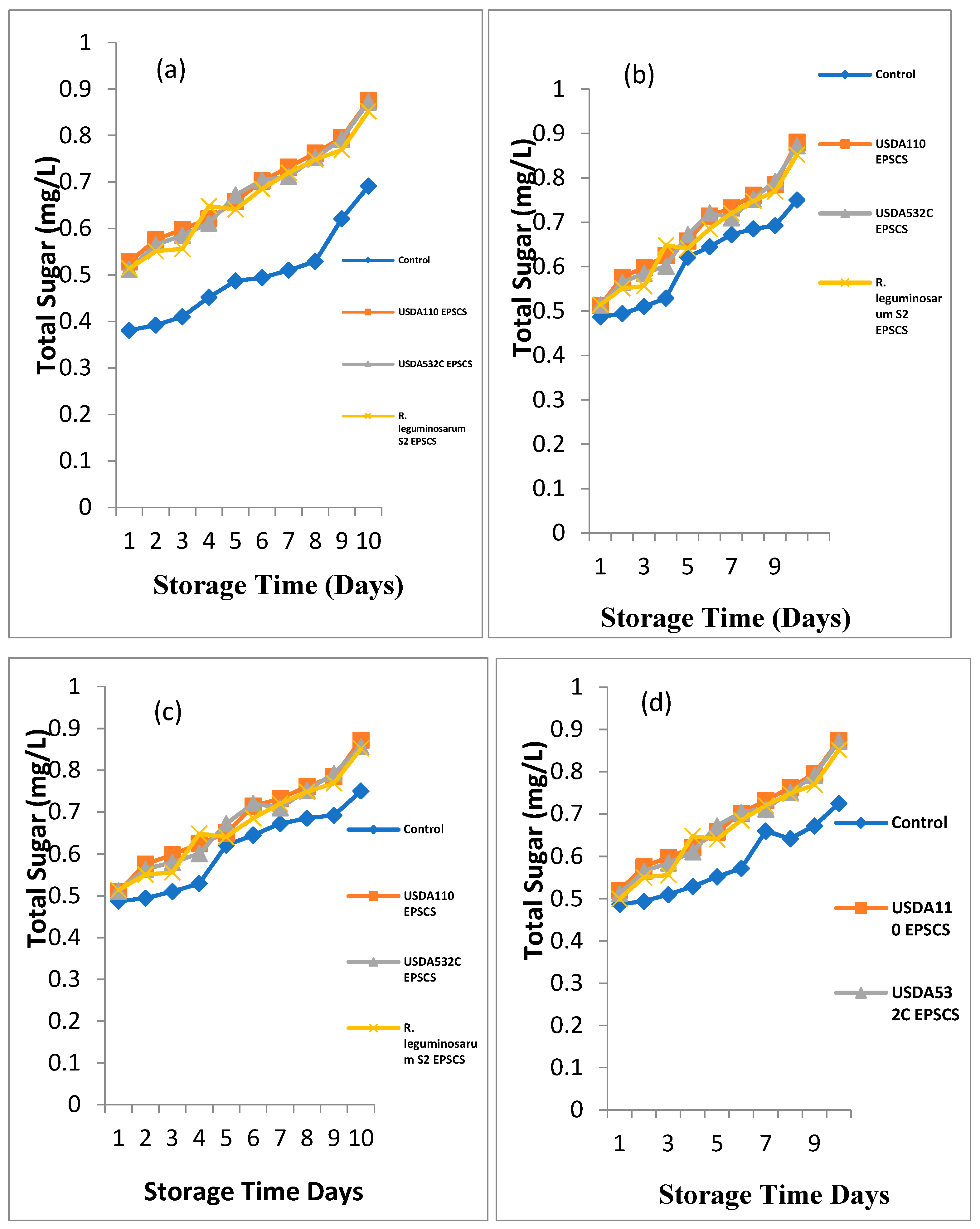 Preprints 69788 g003