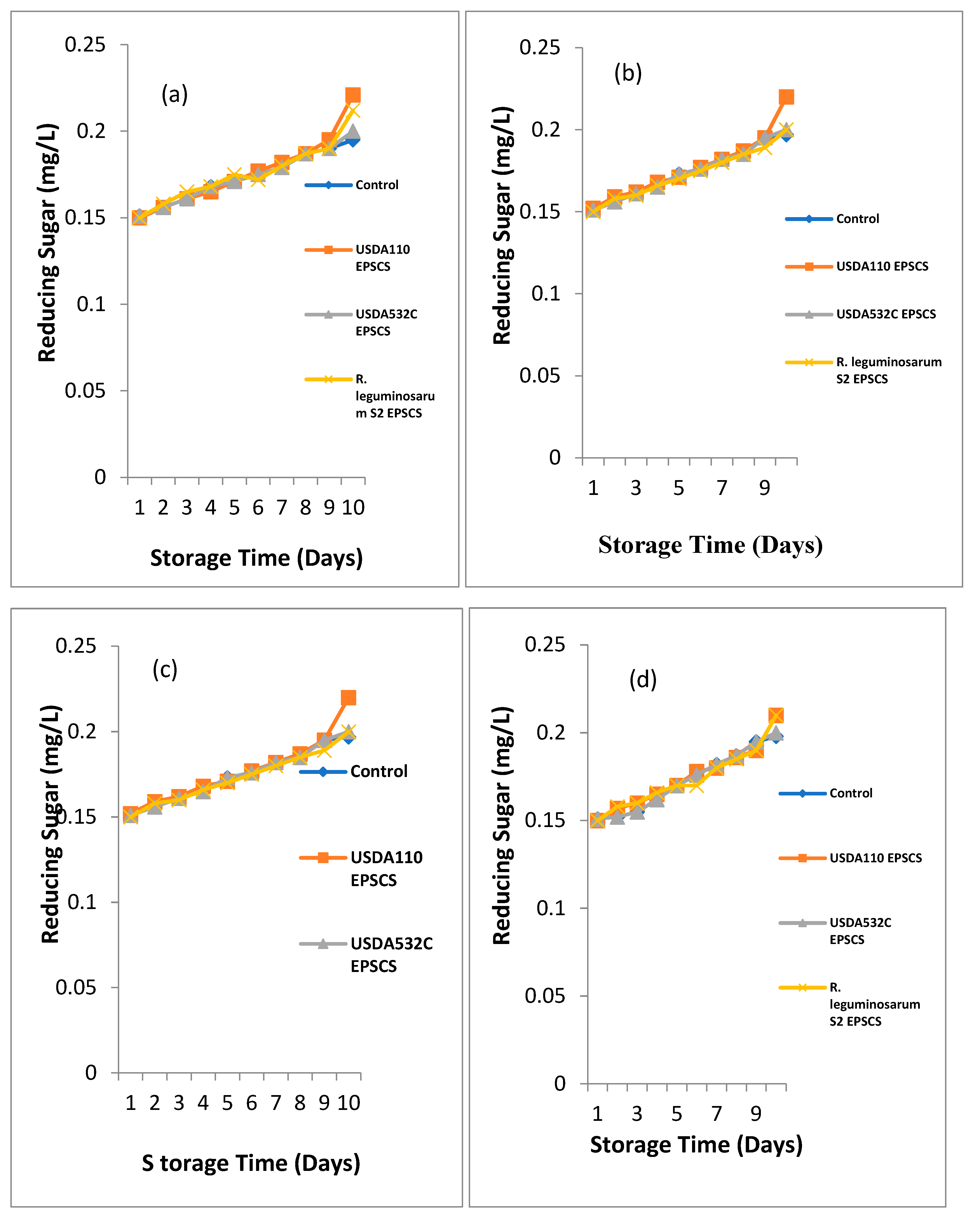 Preprints 69788 g004