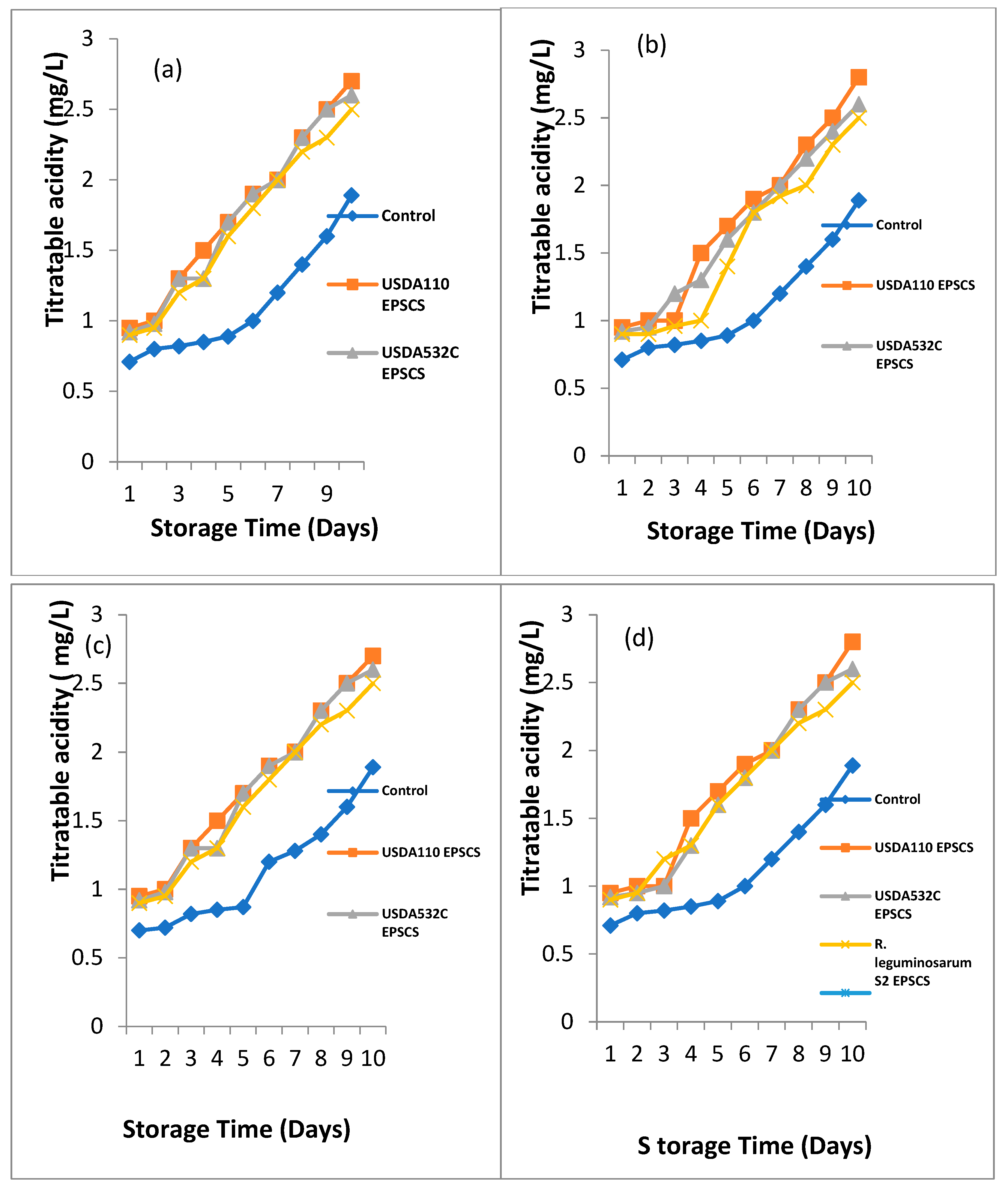 Preprints 69788 g005