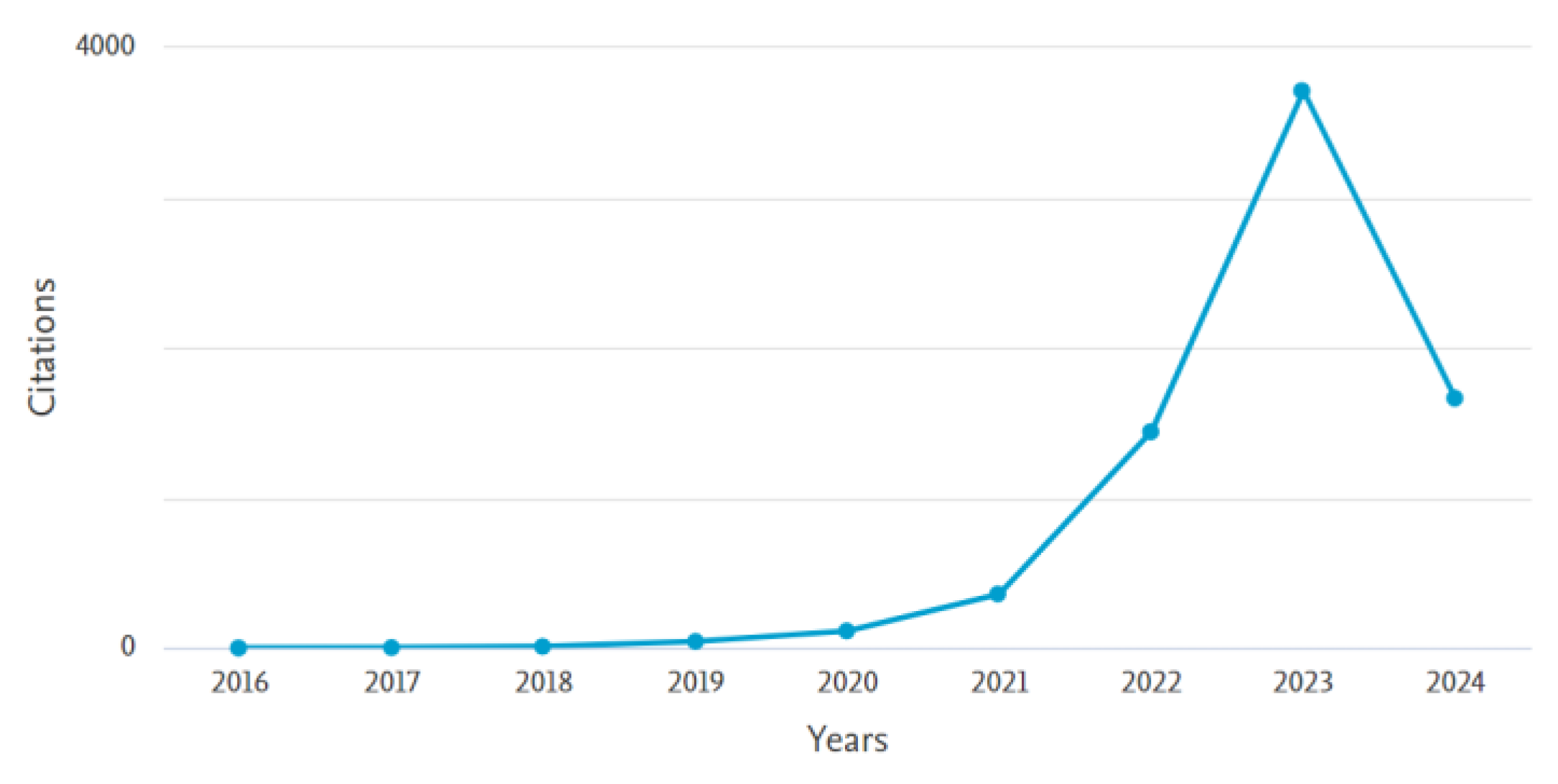 Preprints 108335 g001