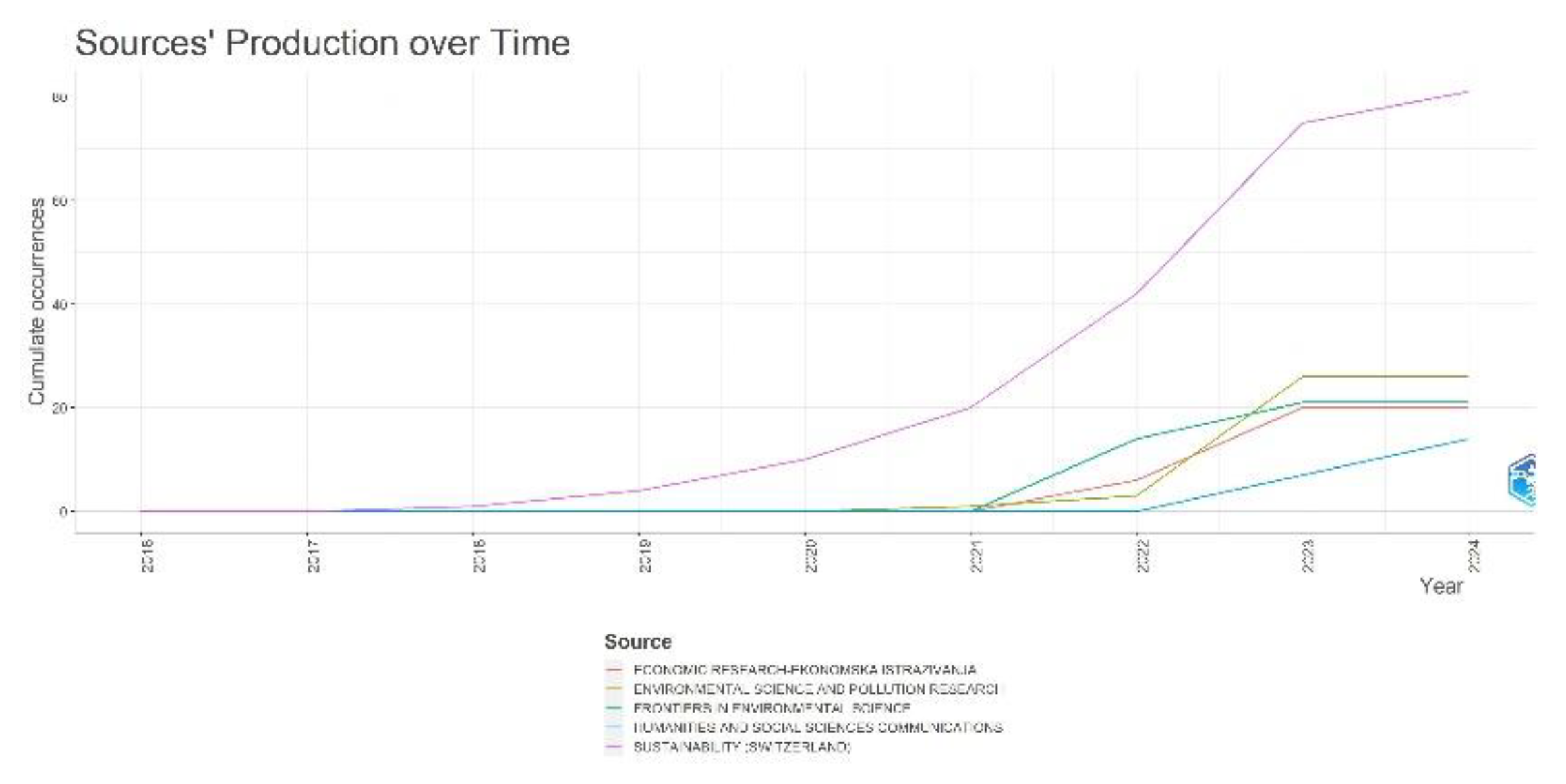 Preprints 108335 g002