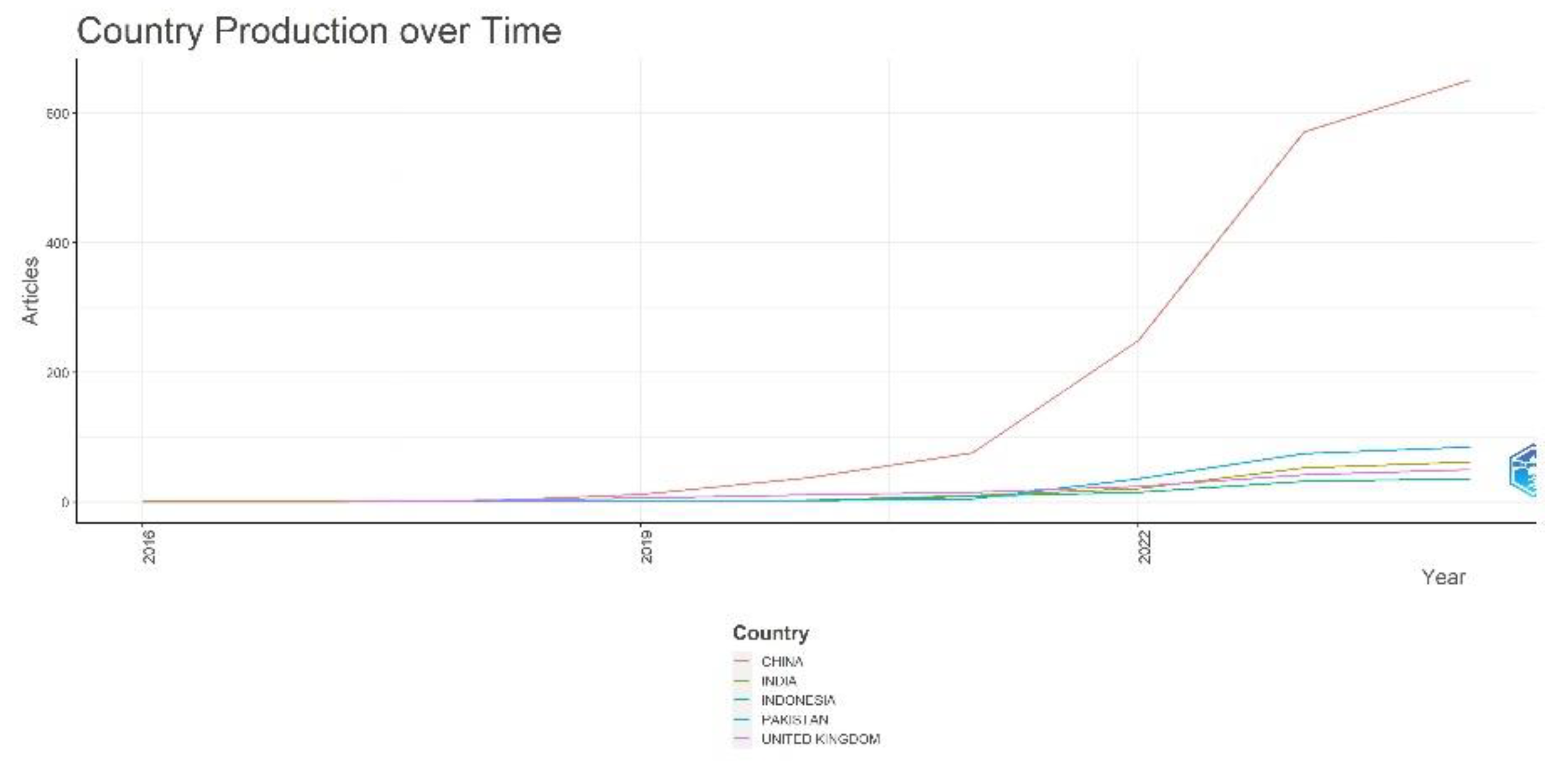 Preprints 108335 g006