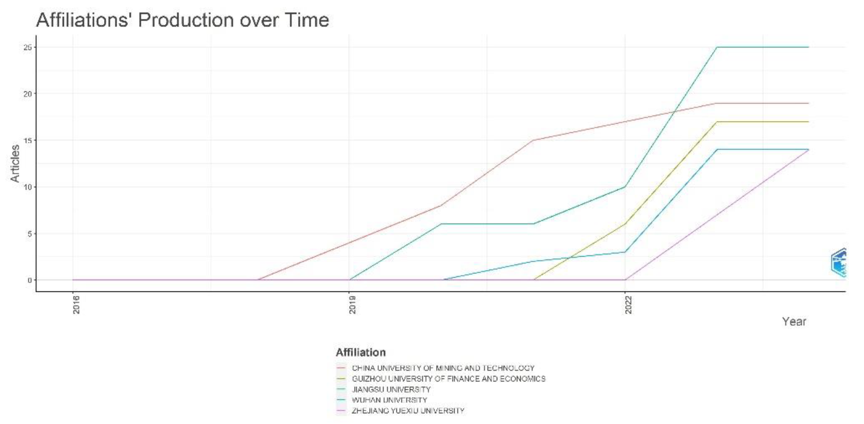 Preprints 108335 g008