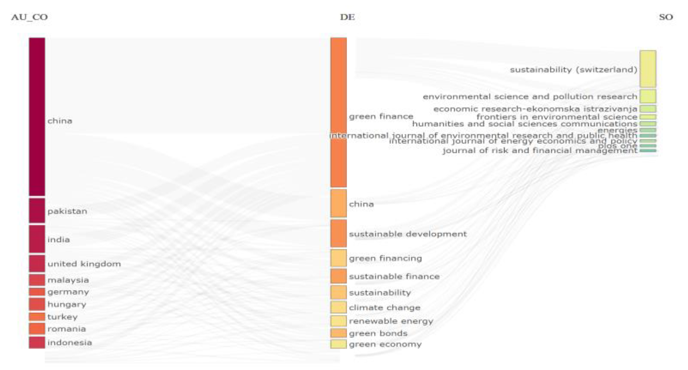 Preprints 108335 g009