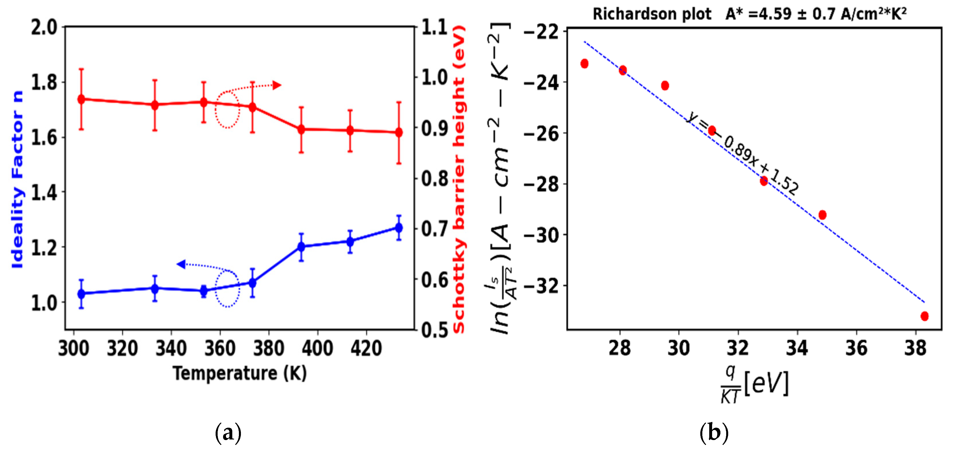 Preprints 107308 g004