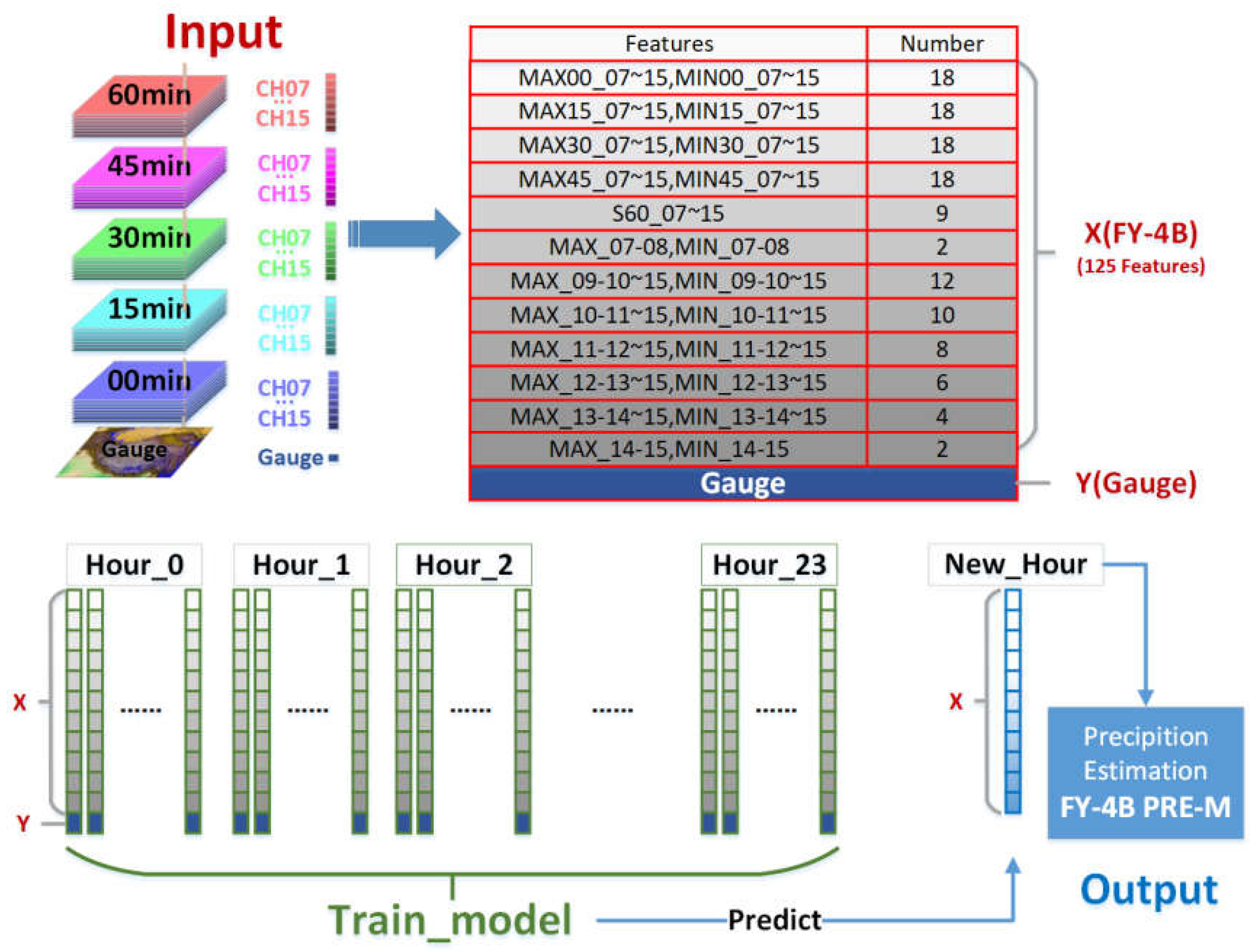 Preprints 115588 g002