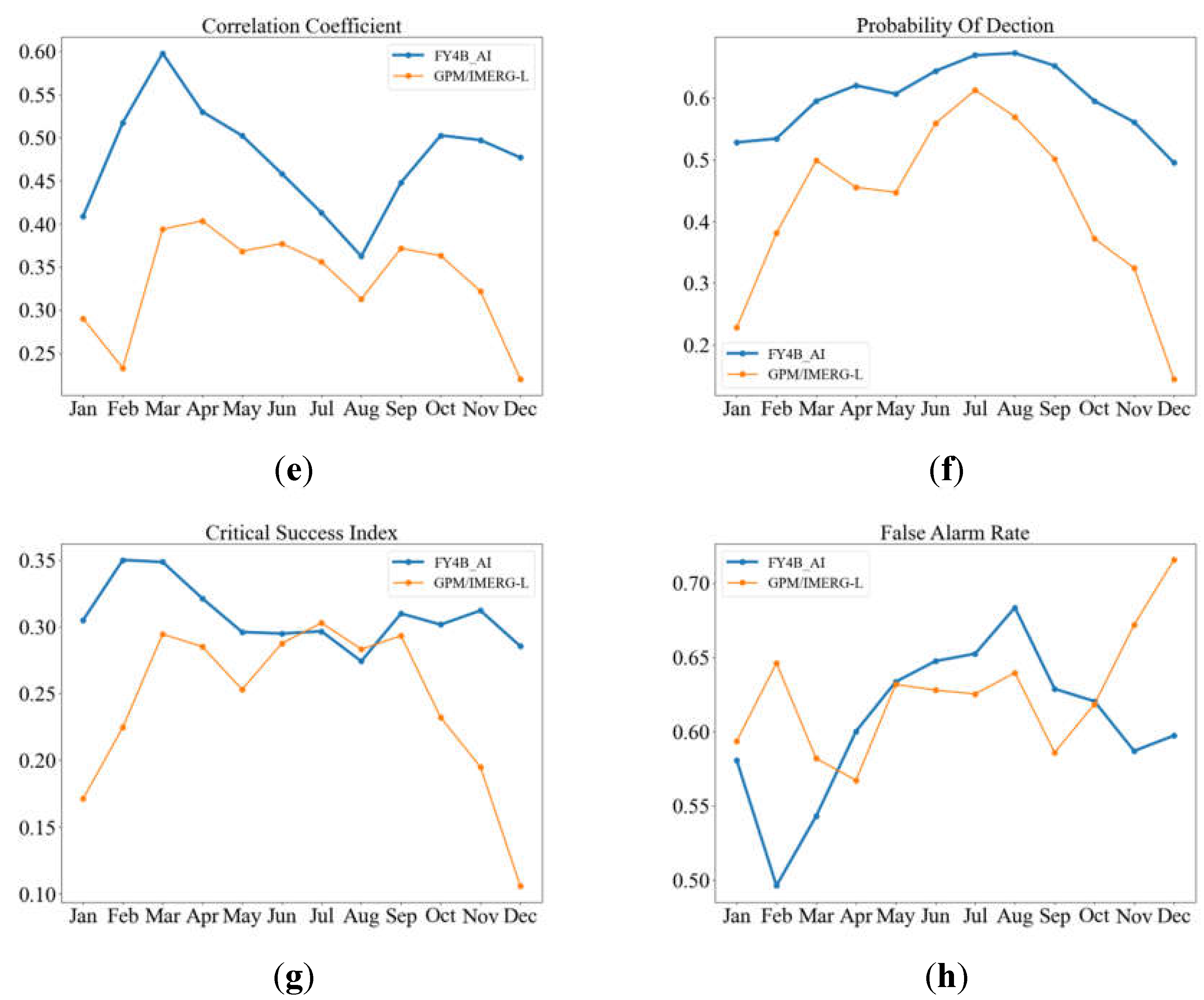 Preprints 115588 g003b