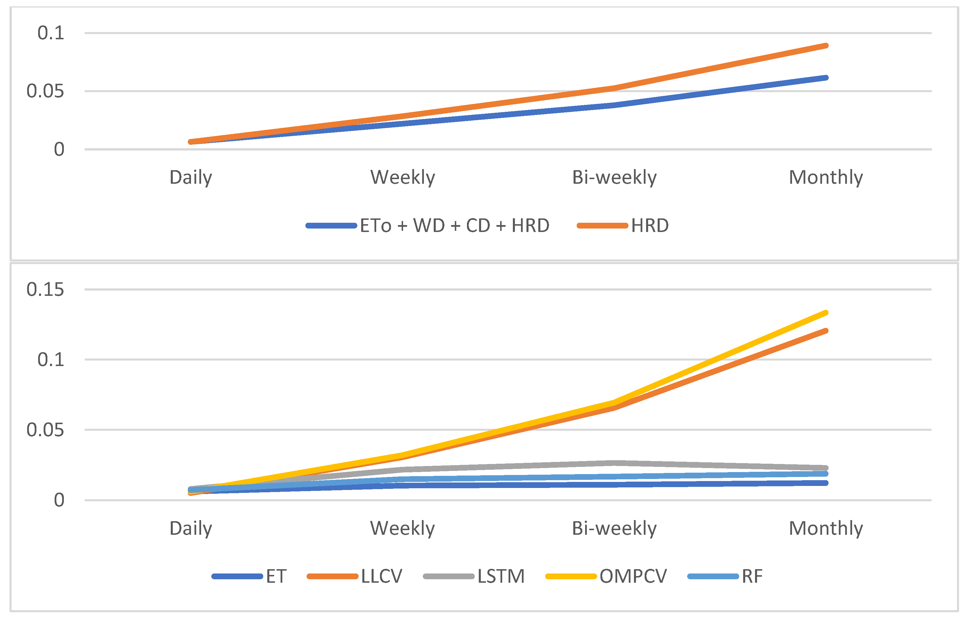 Preprints 111531 g005