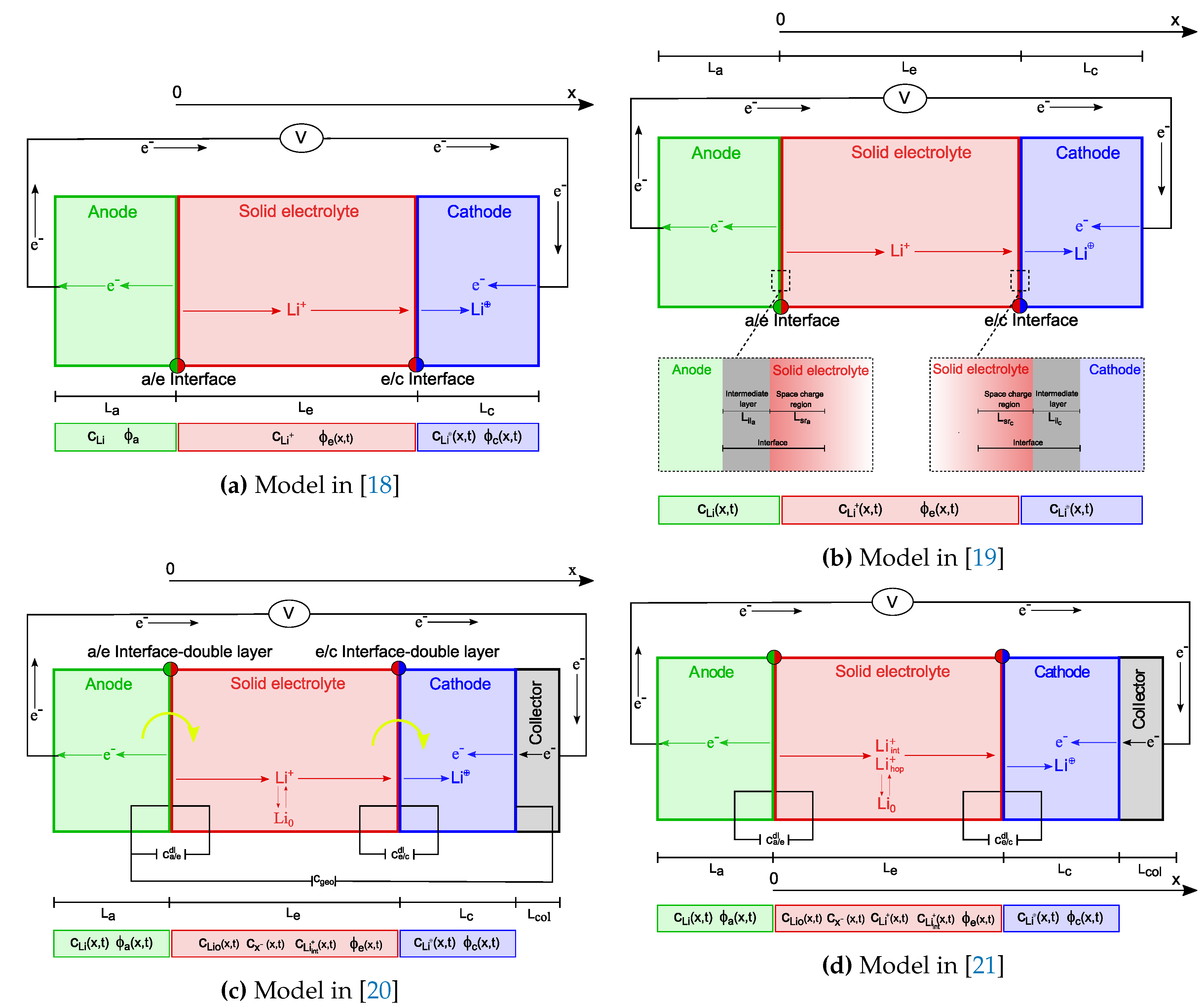 Preprints 101857 g001