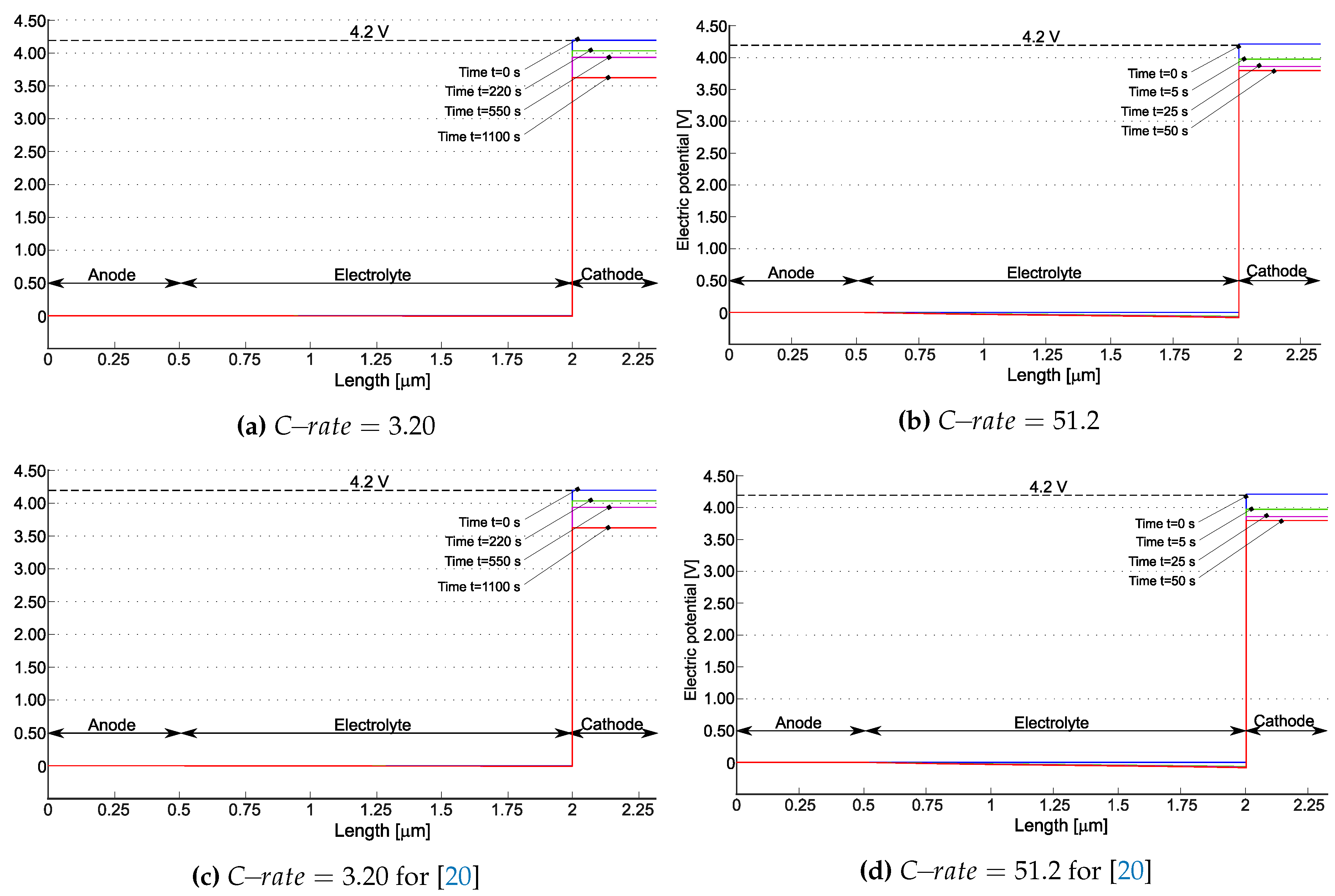 Preprints 101857 g005