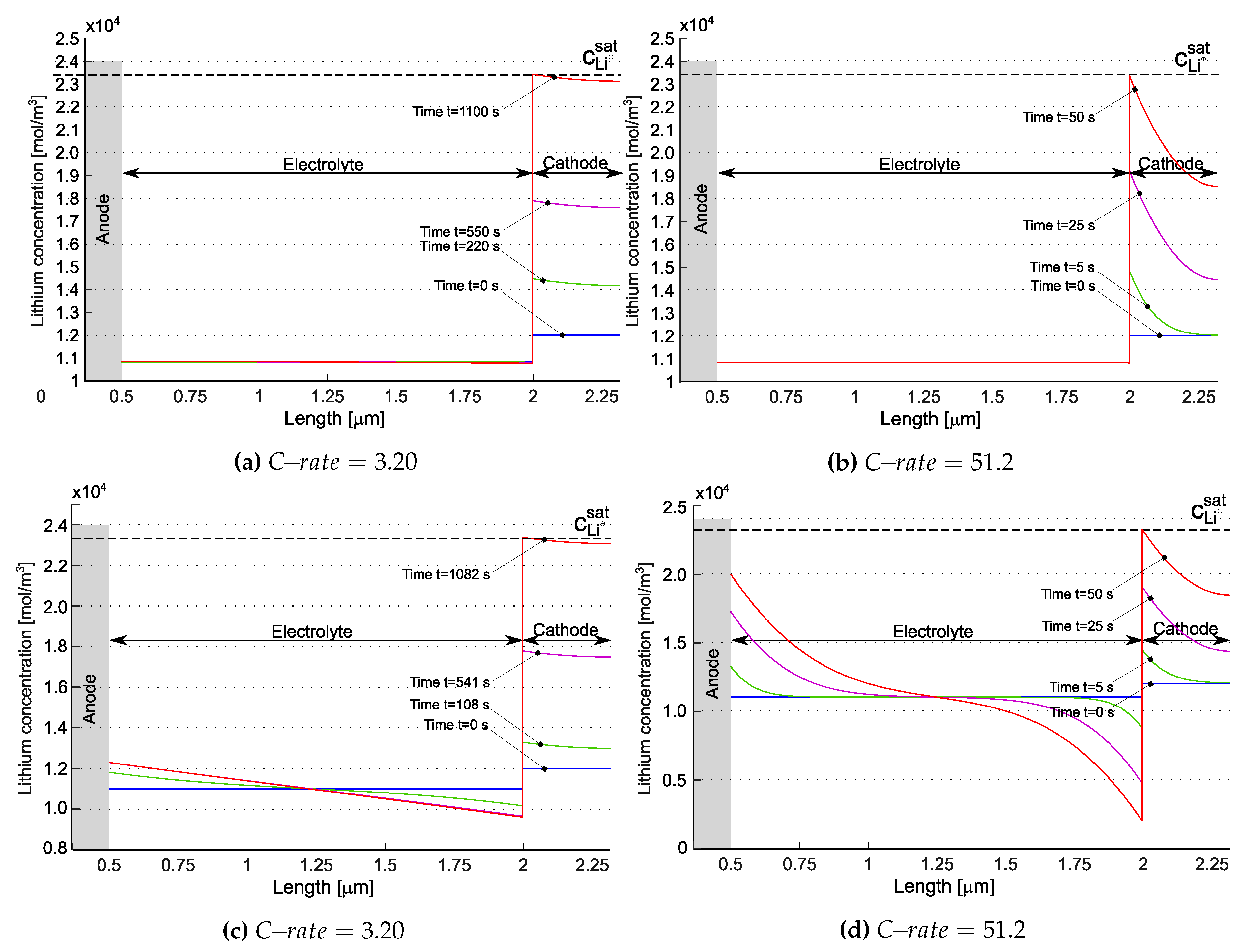 Preprints 101857 g006