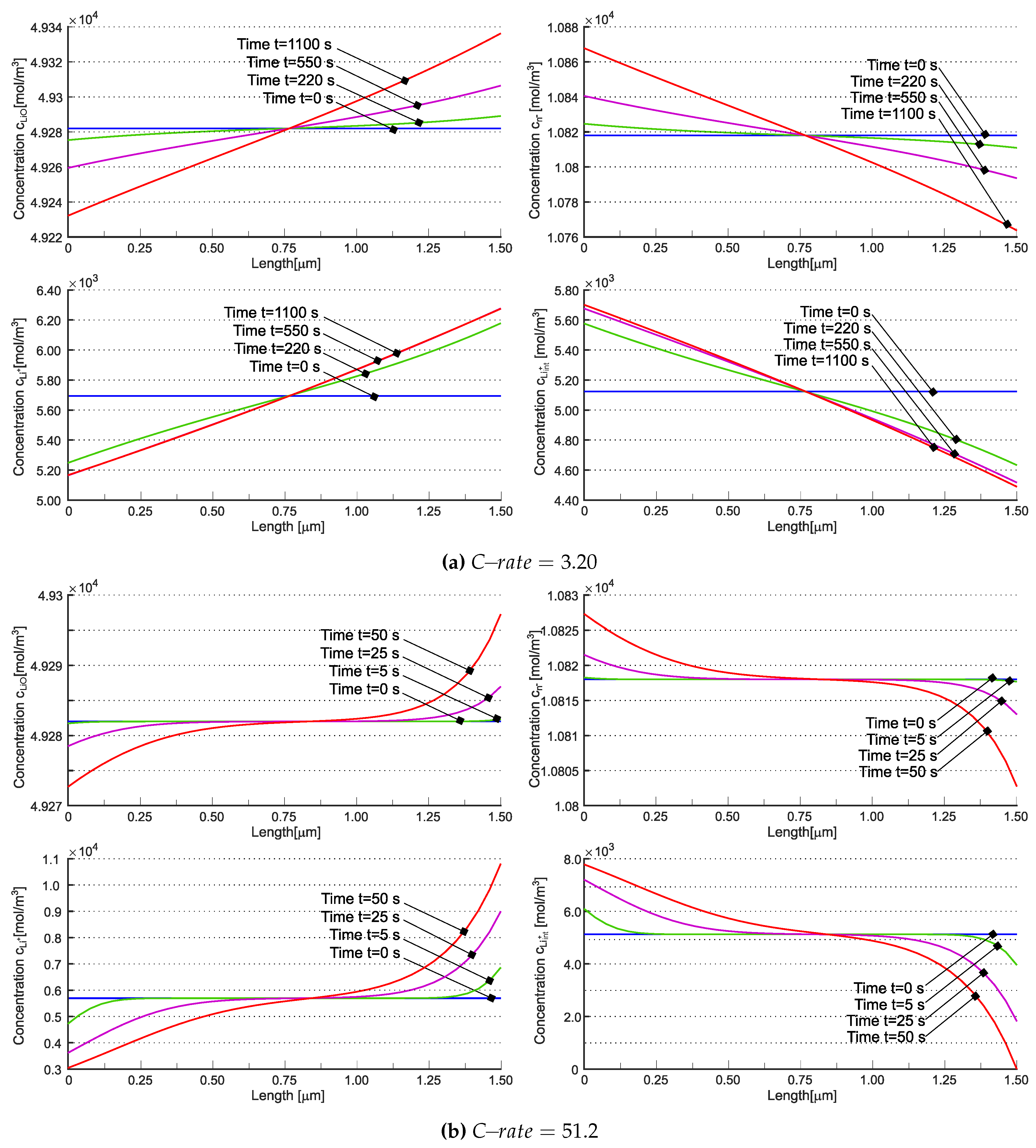 Preprints 101857 g007