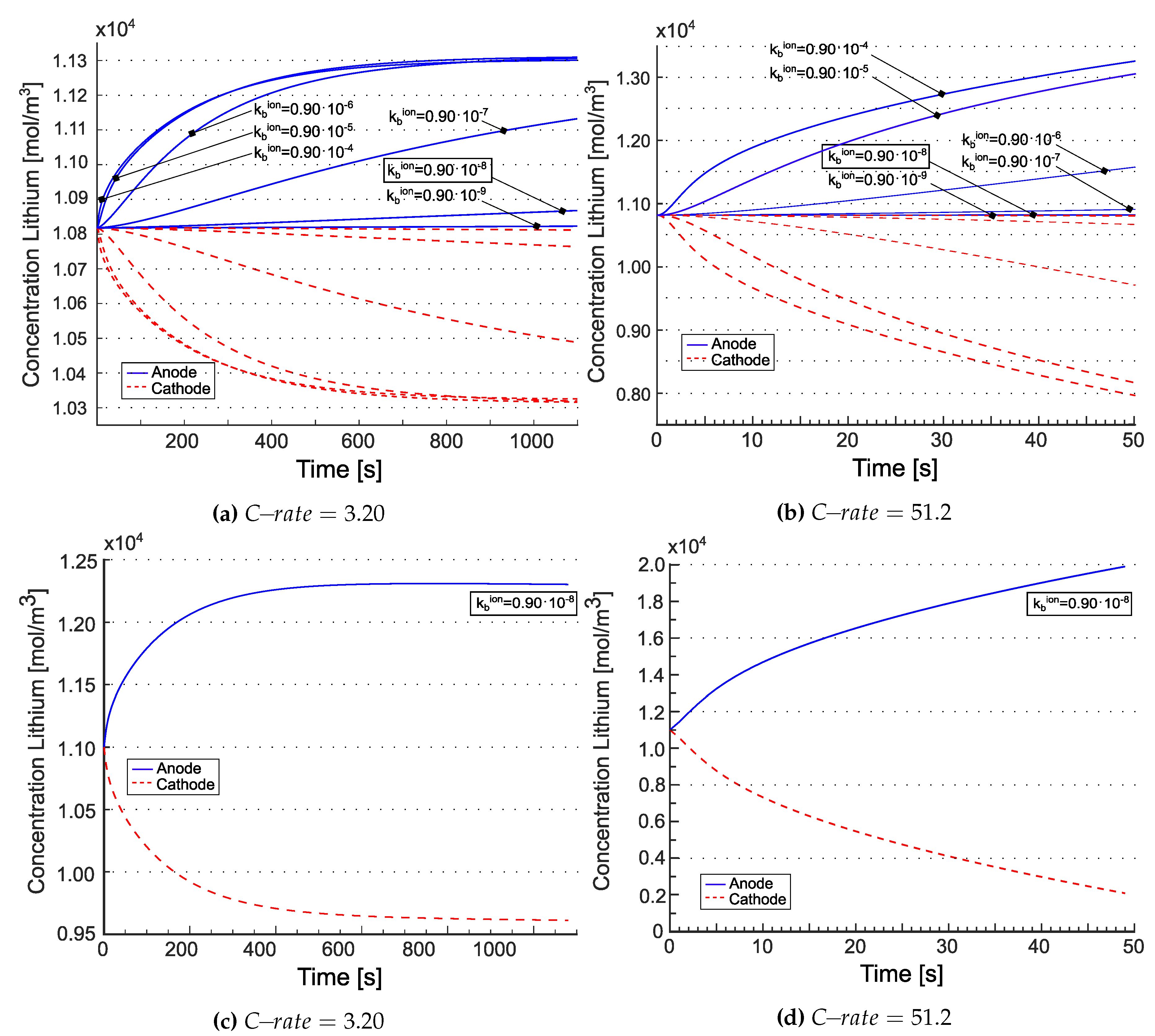 Preprints 101857 g008