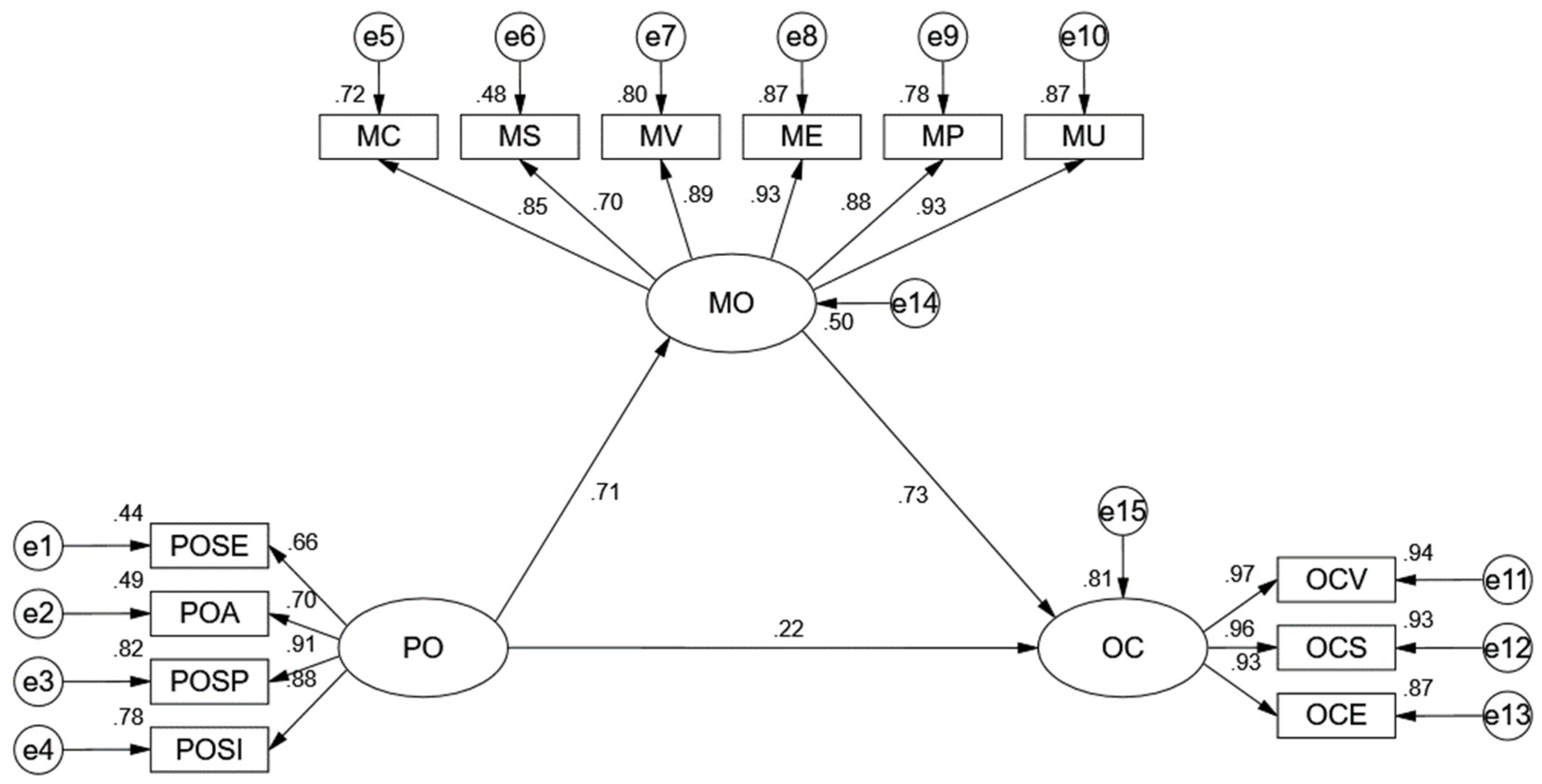 Preprints 105922 g002